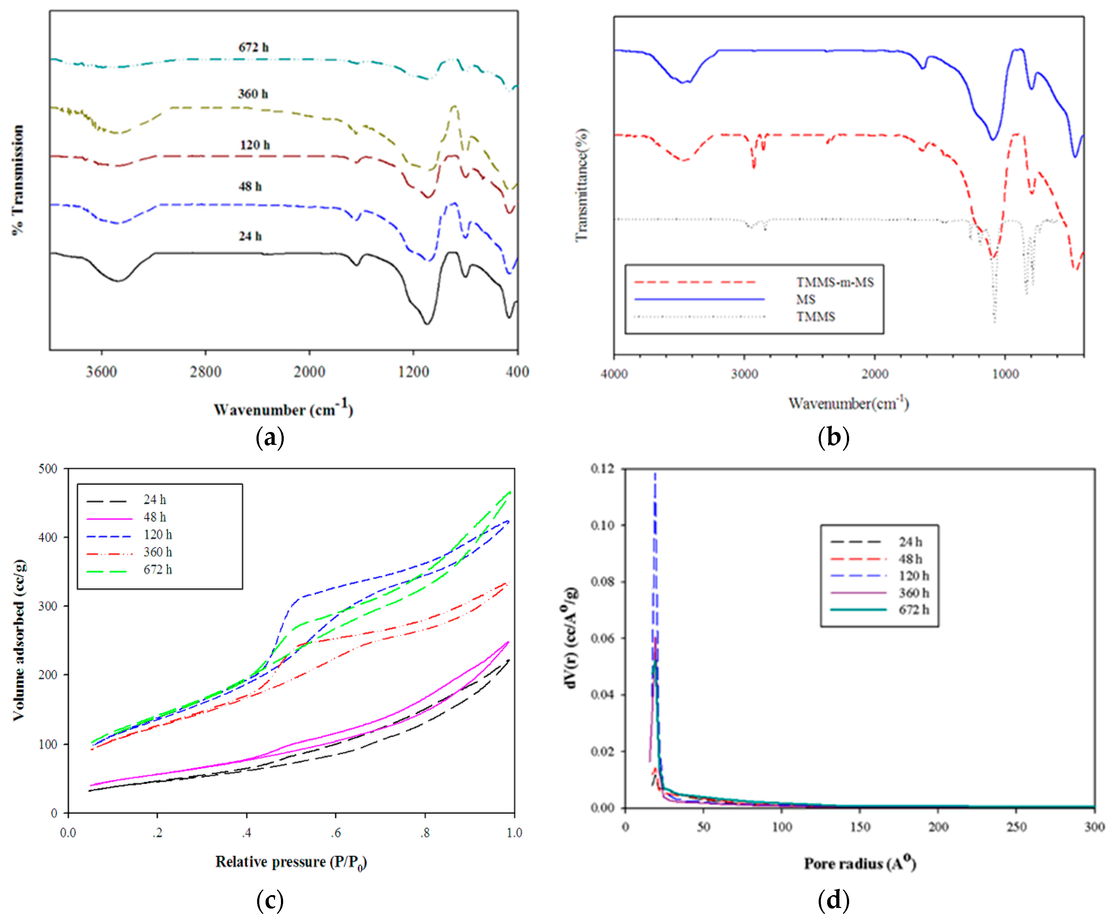 Materials 11 01142 g005