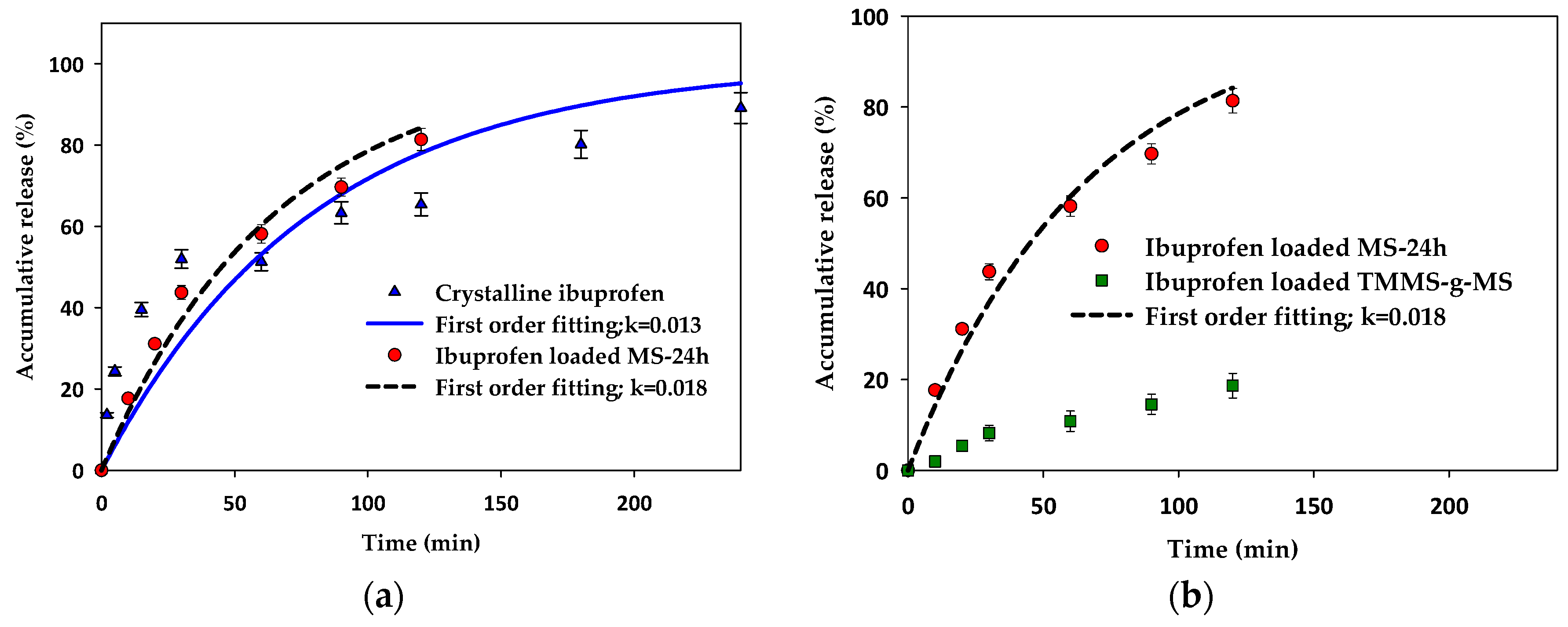 Materials 11 01142 g009
