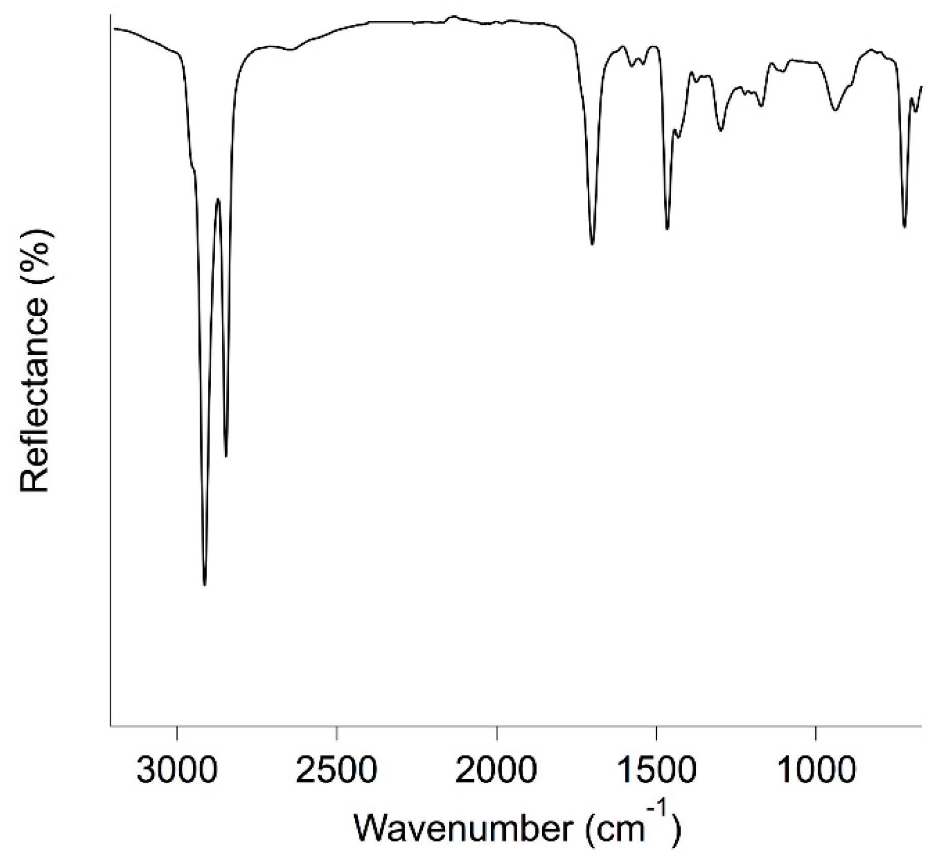 Materials 11 01144 g005