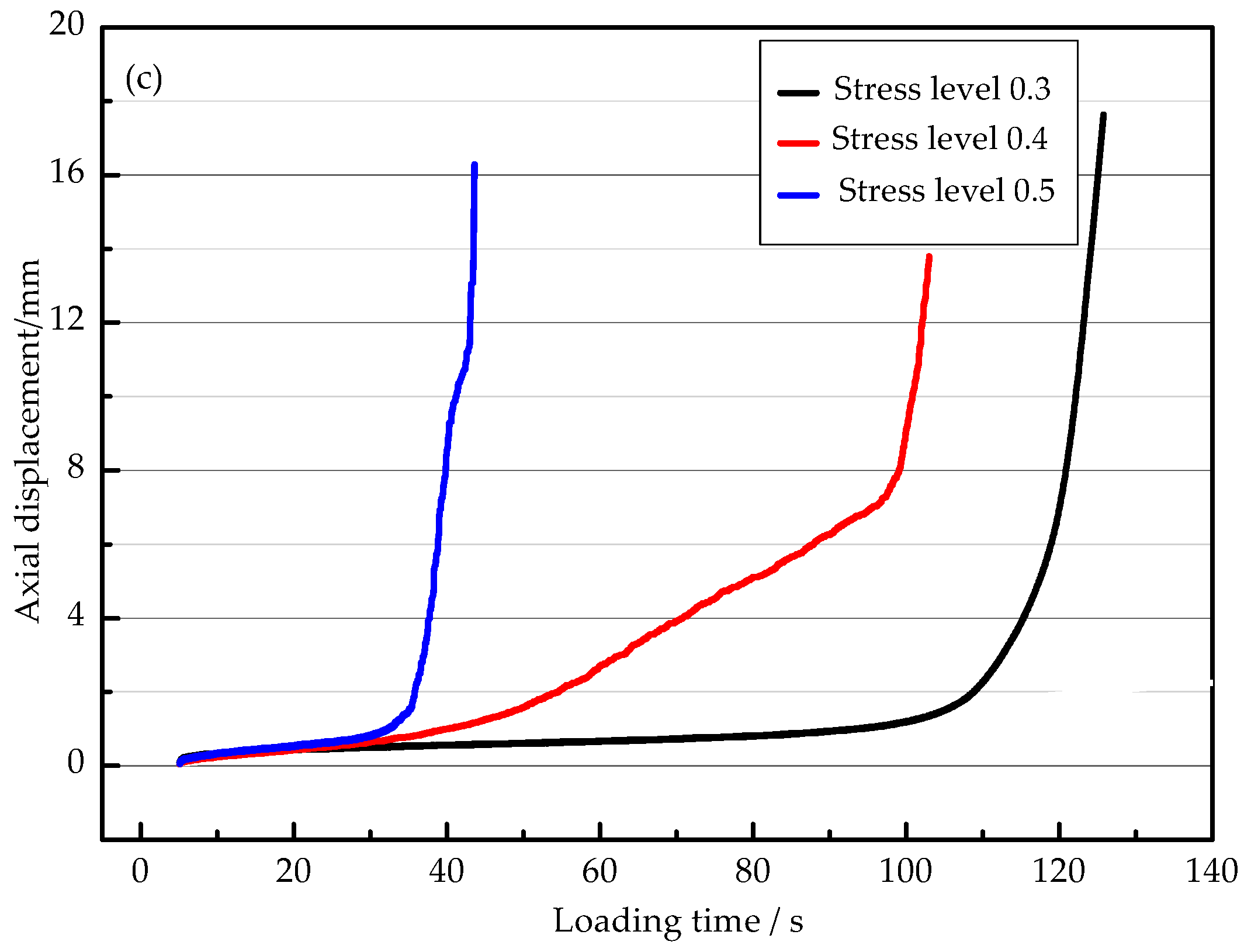 Materials 11 01145 g007b Materials 11 01145 g007b
