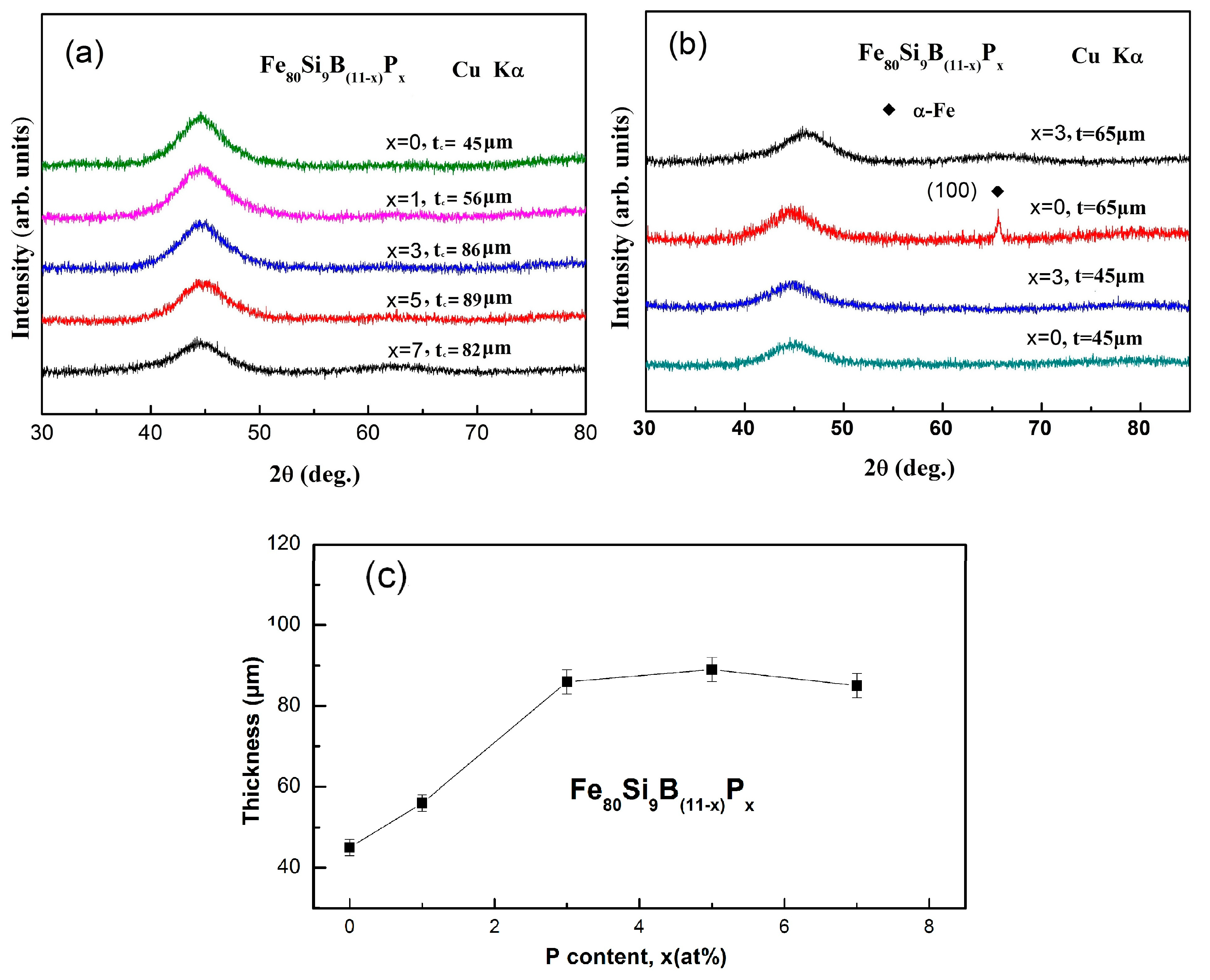 Materials 11 01148 g003