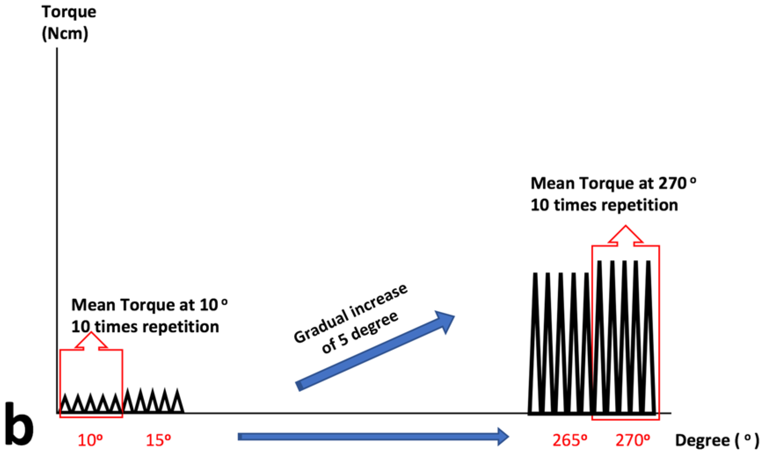 Materials 11 01150 g001b