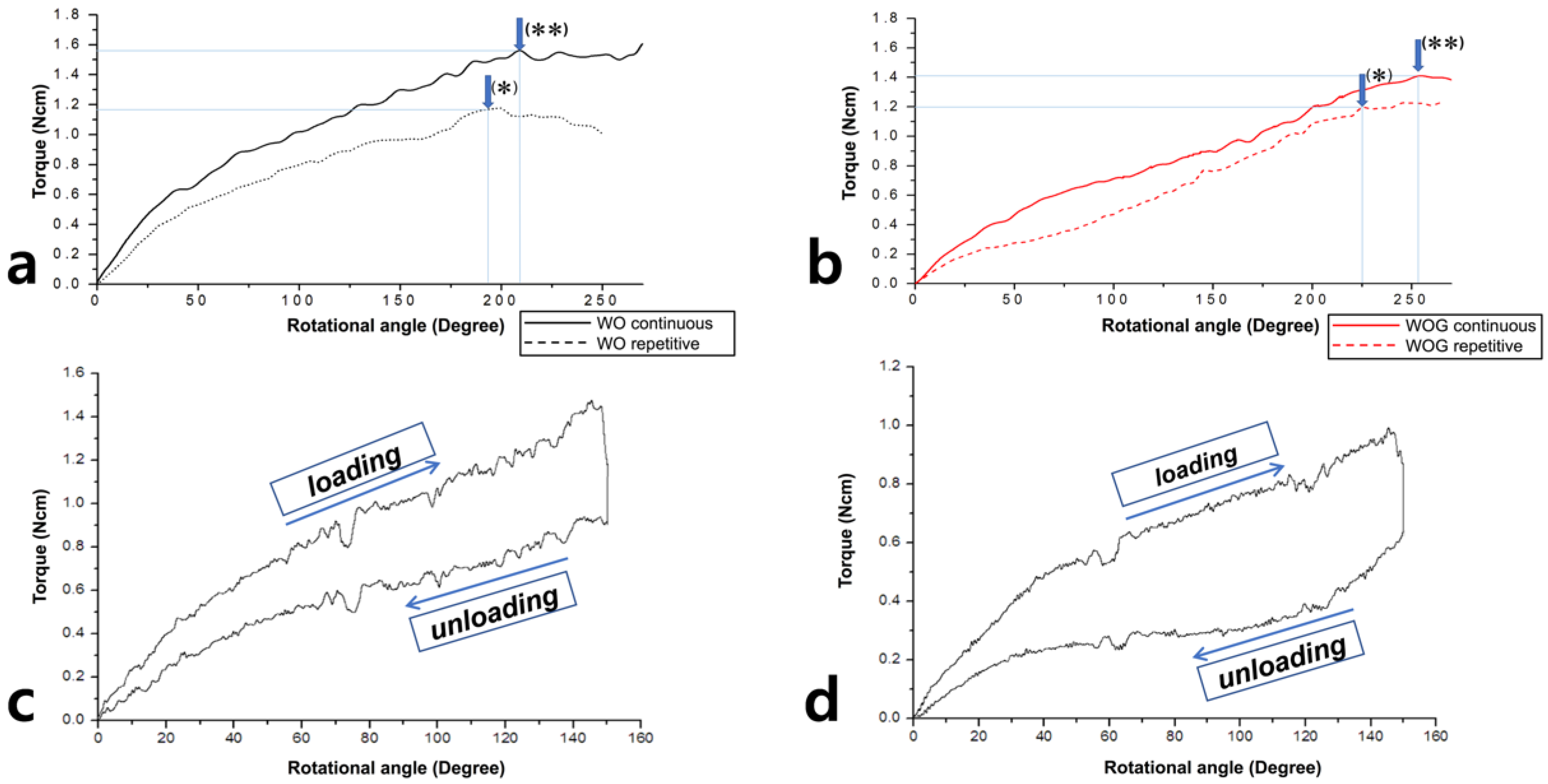 Materials 11 01150 g002