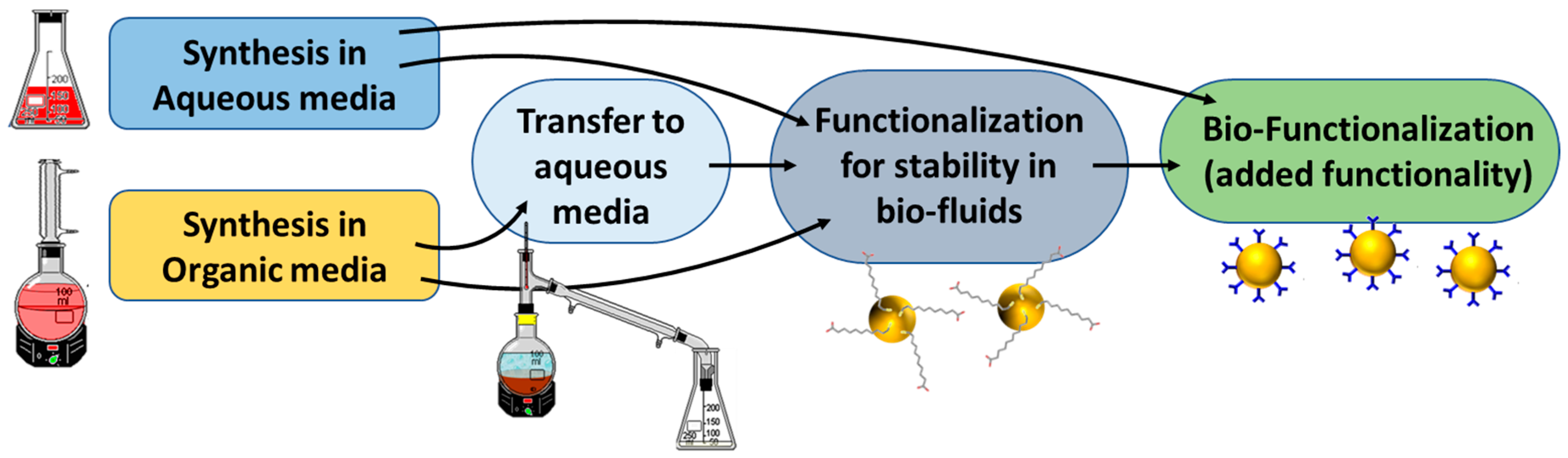 Materials 11 01154 g001
