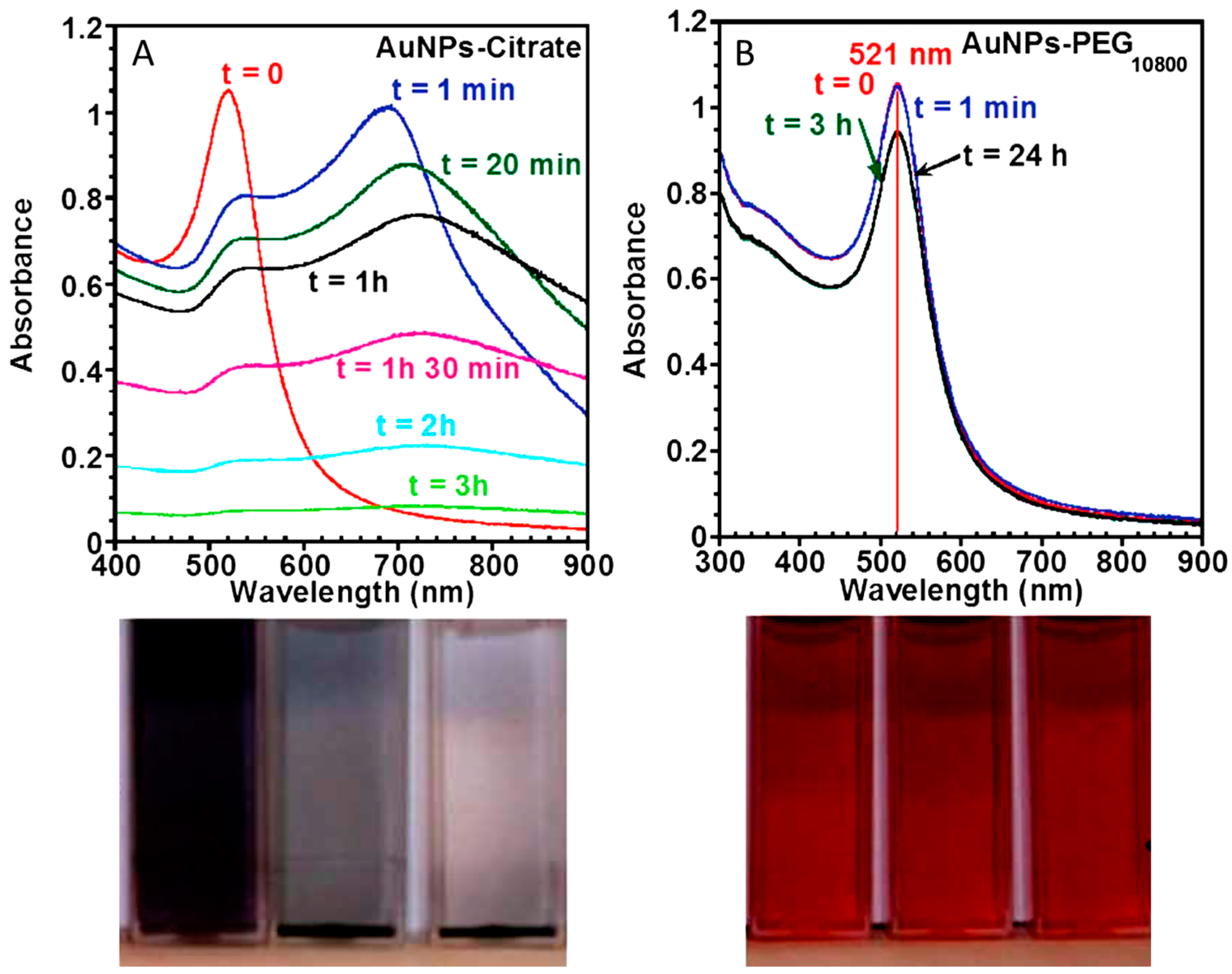 Materials 11 01154 g003
