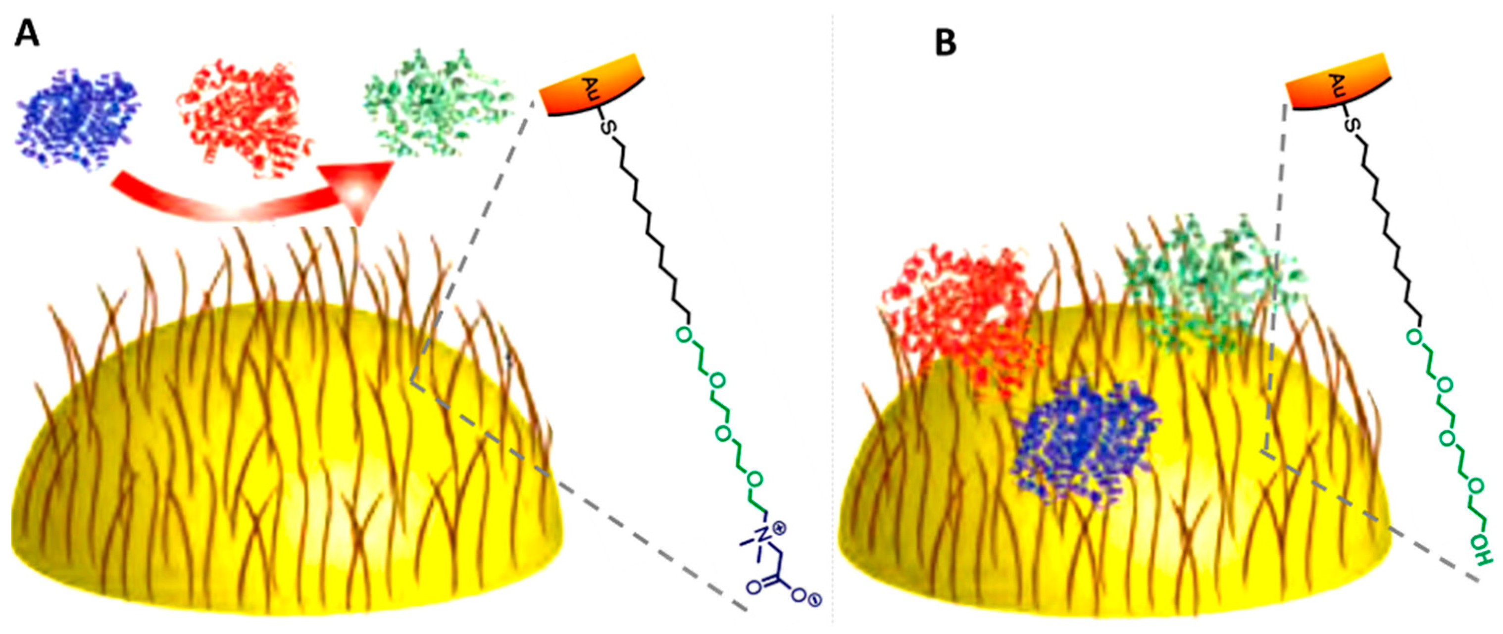 Materials 11 01154 g006