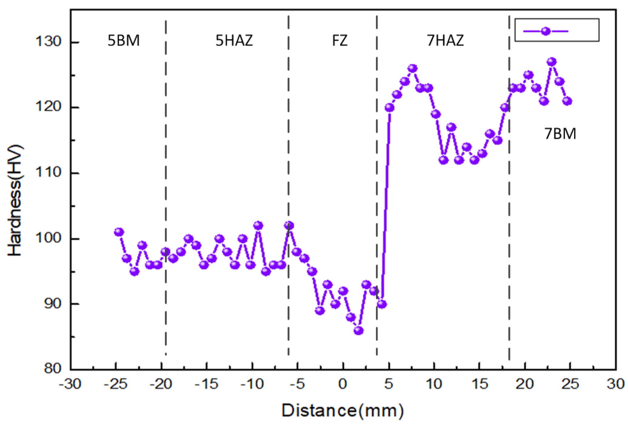 Materials 11 01156 g005