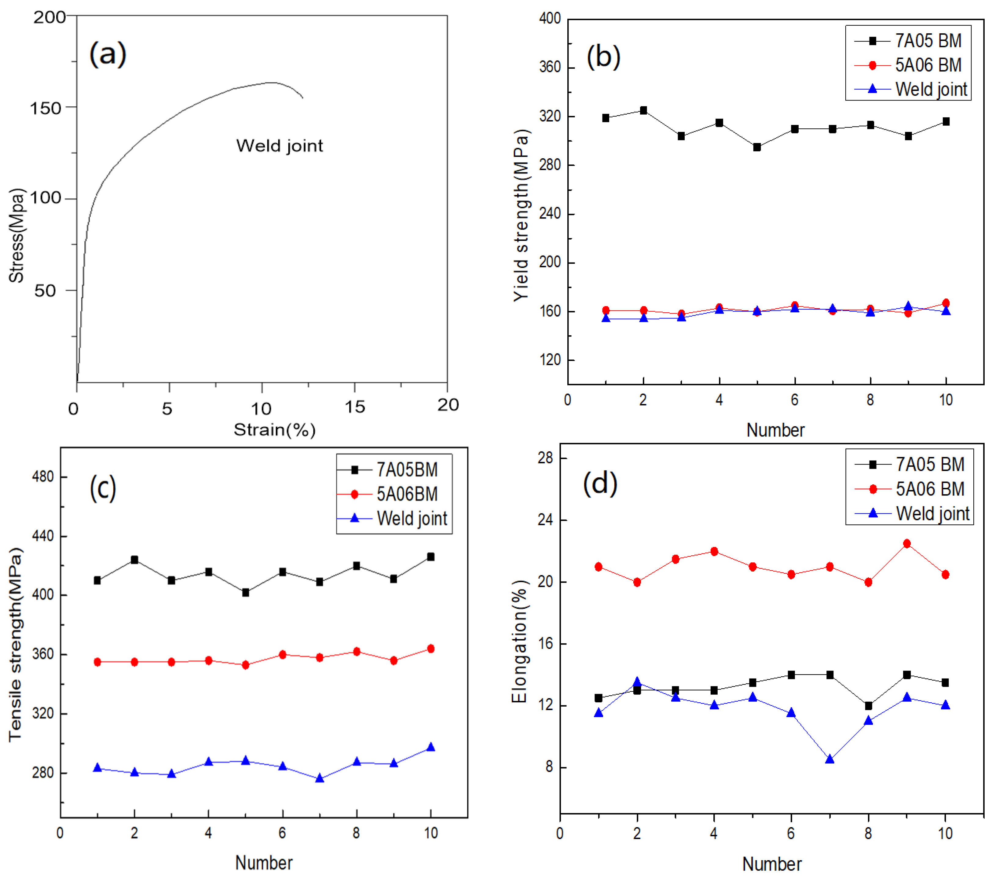 Materials 11 01156 g006