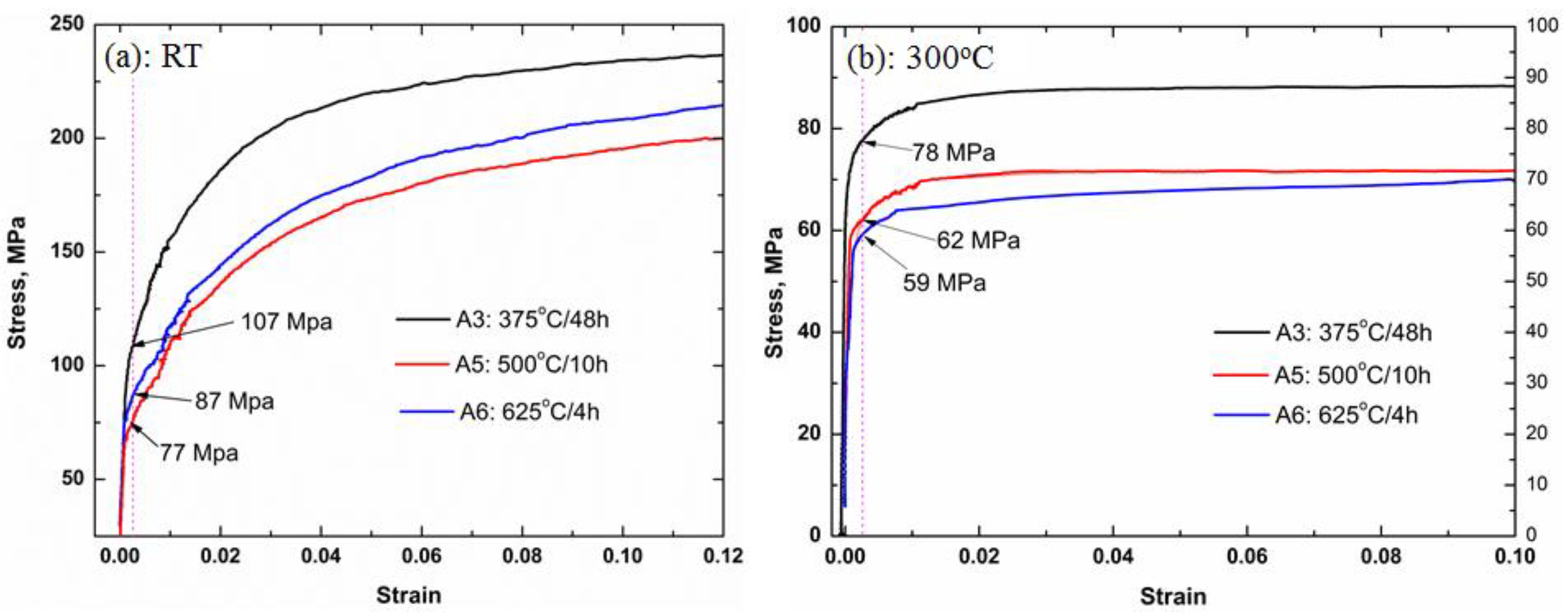 Materials 11 01158 g005