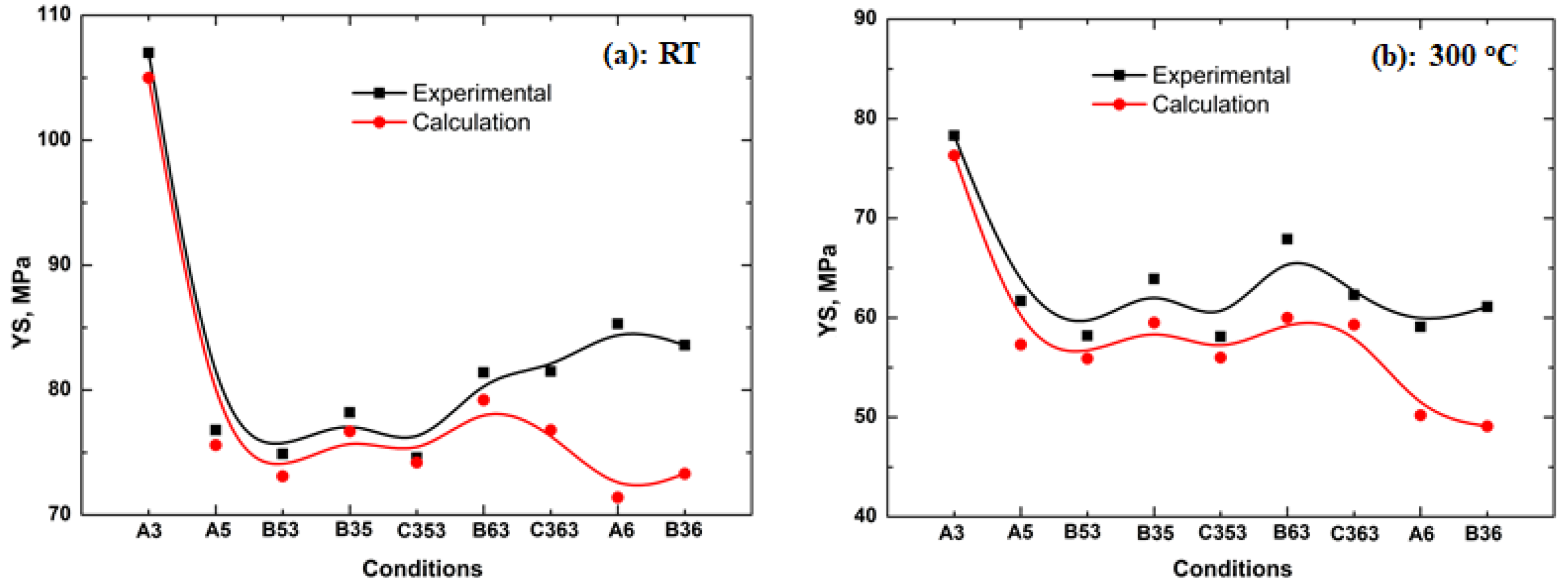 Materials 11 01158 g006