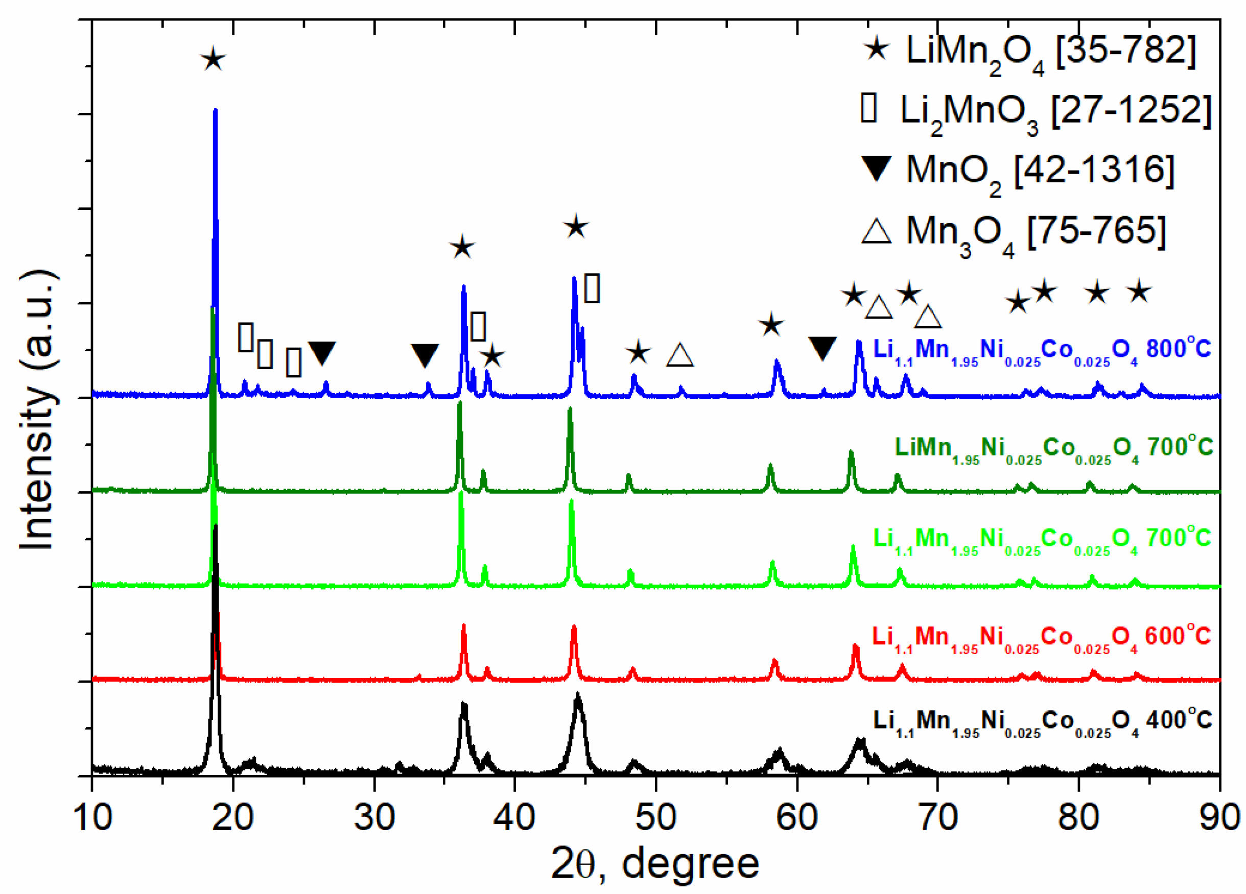 Materials 11 01162 g002