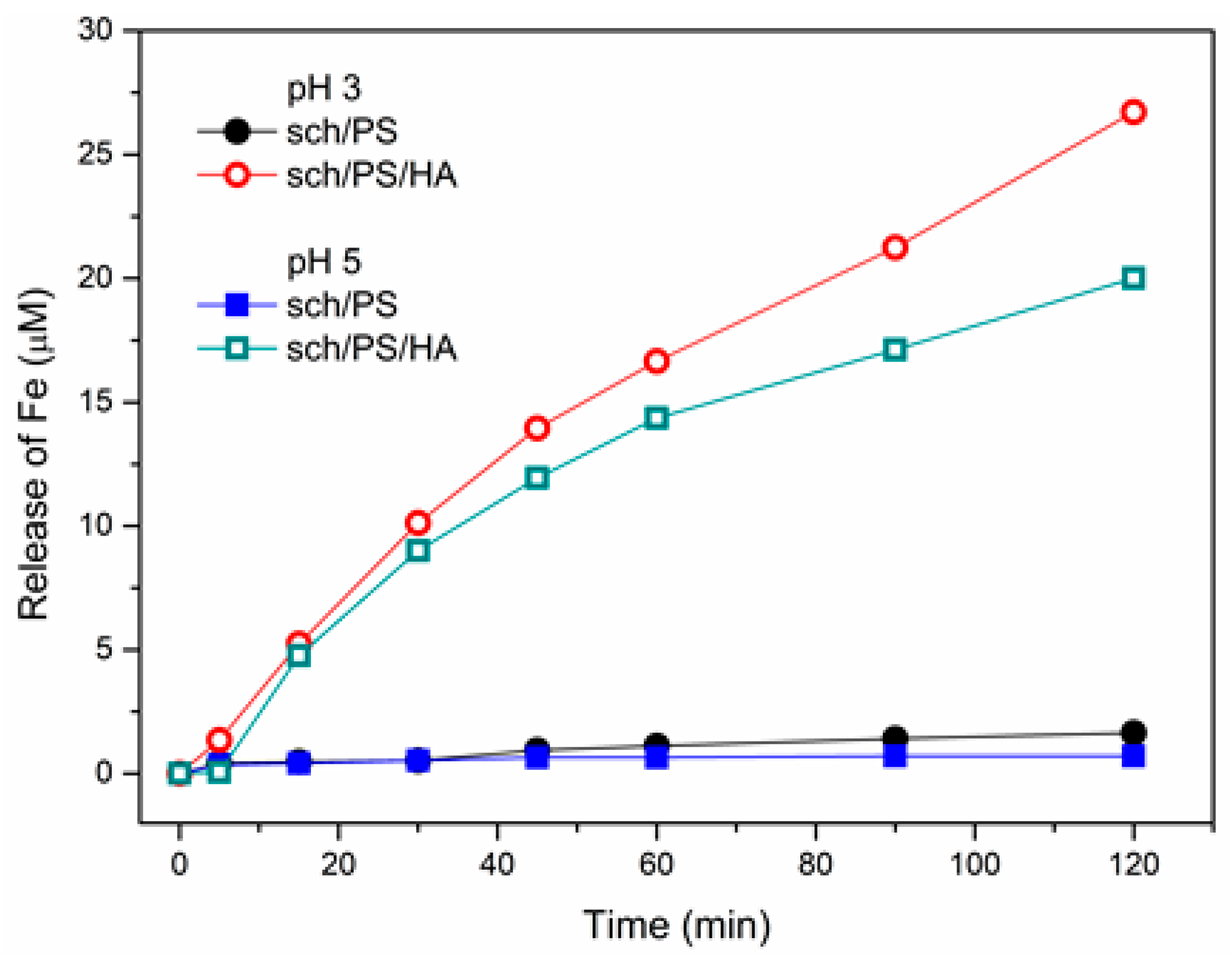 Materials 11 01165 g004