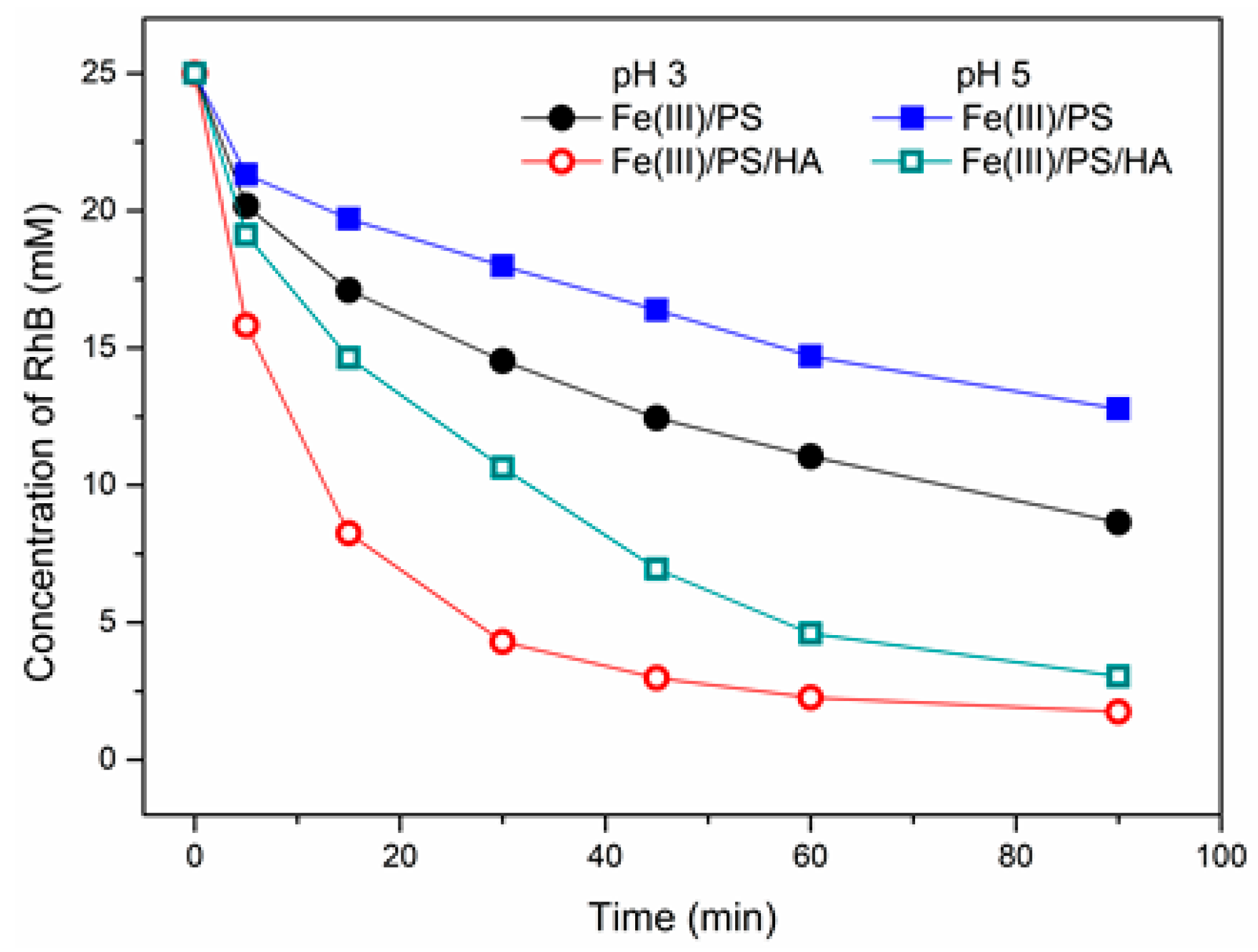 Materials 11 01165 g005