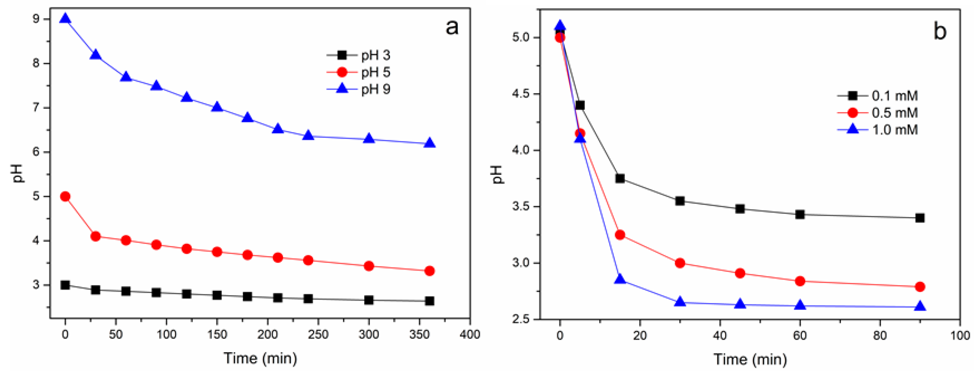 Materials 11 01165 g008