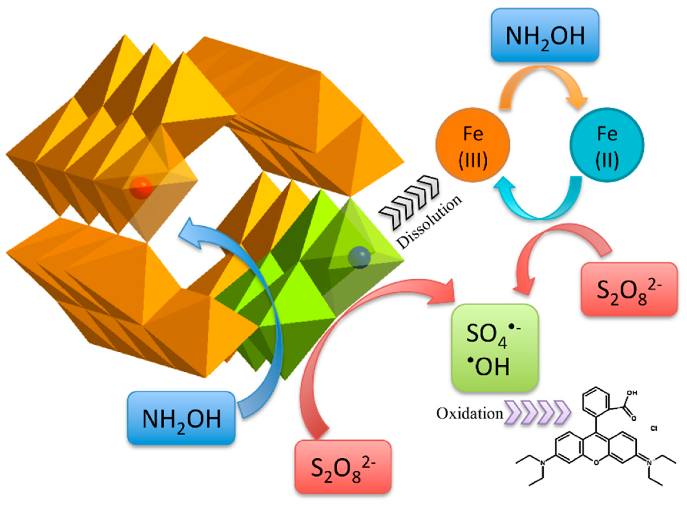 Materials 11 01165 sch001