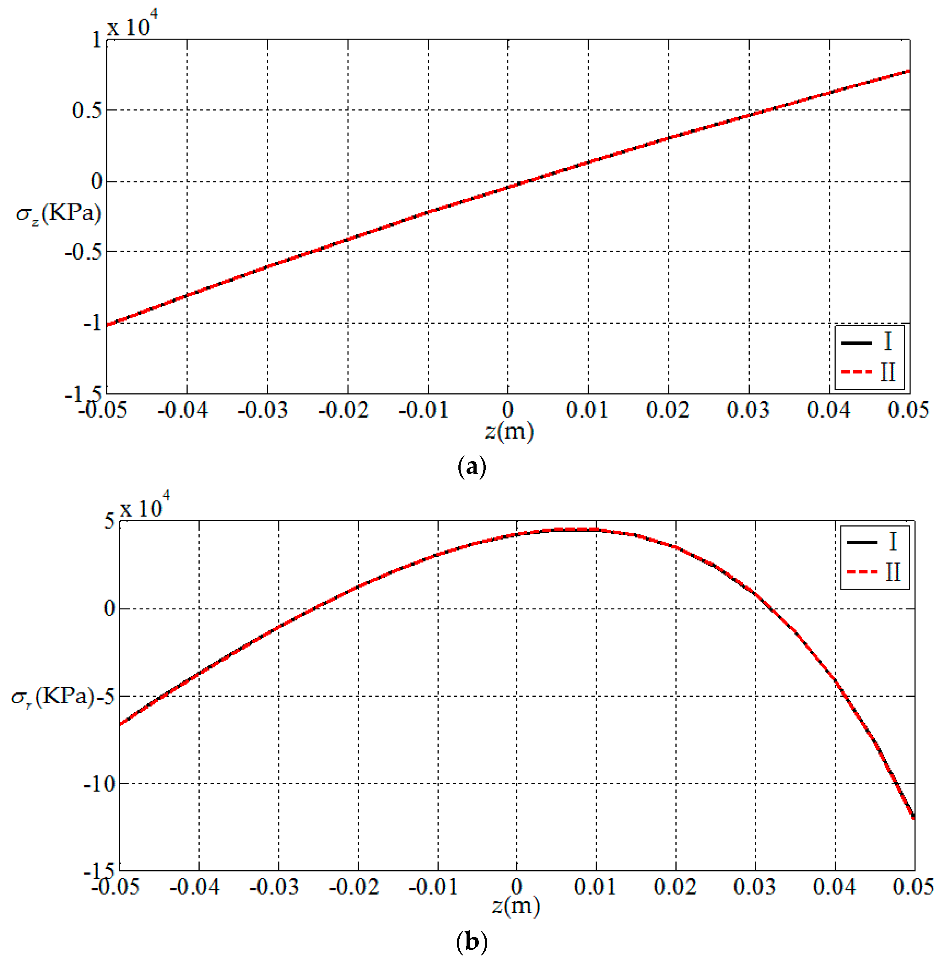 Materials 11 01168 g003