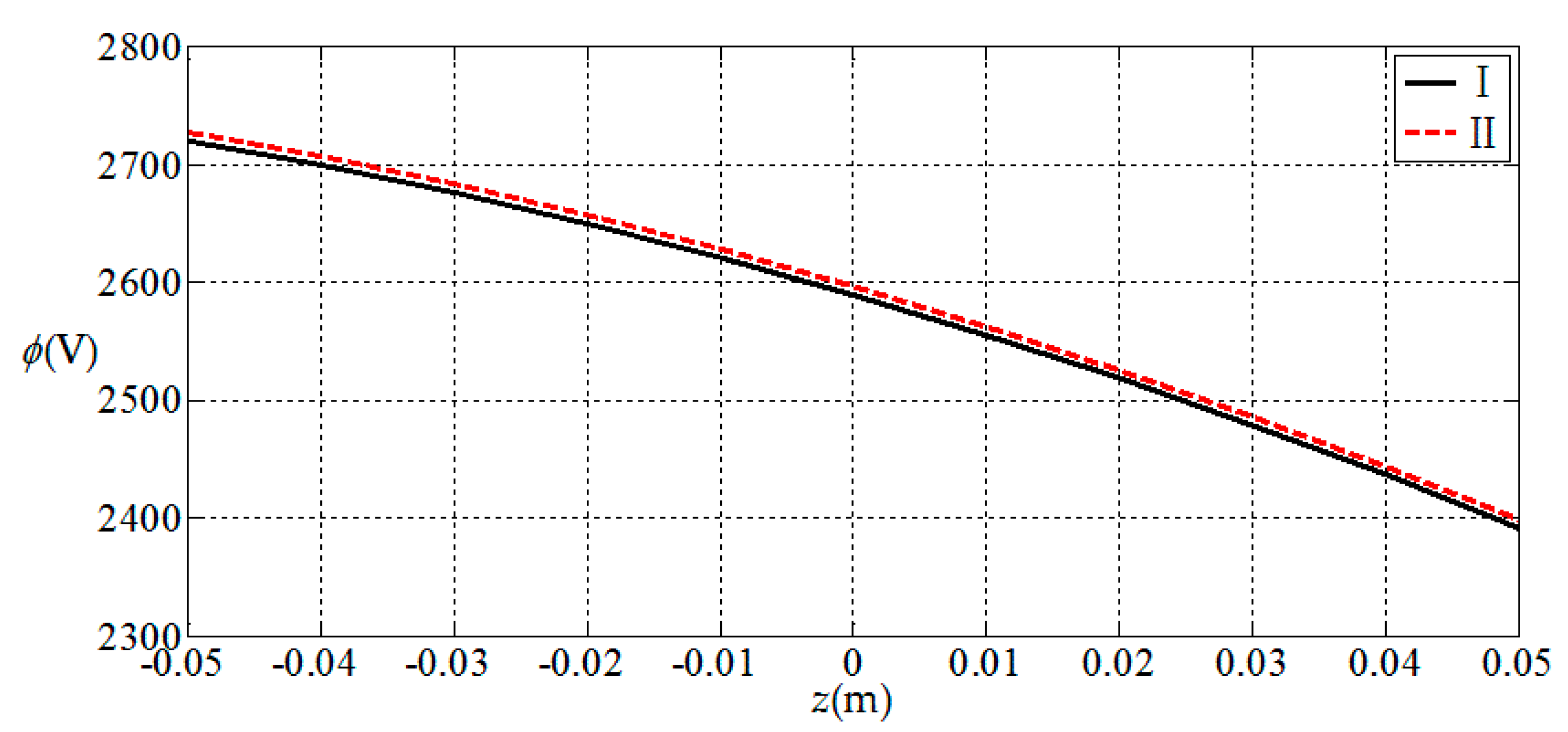 Materials 11 01168 g005