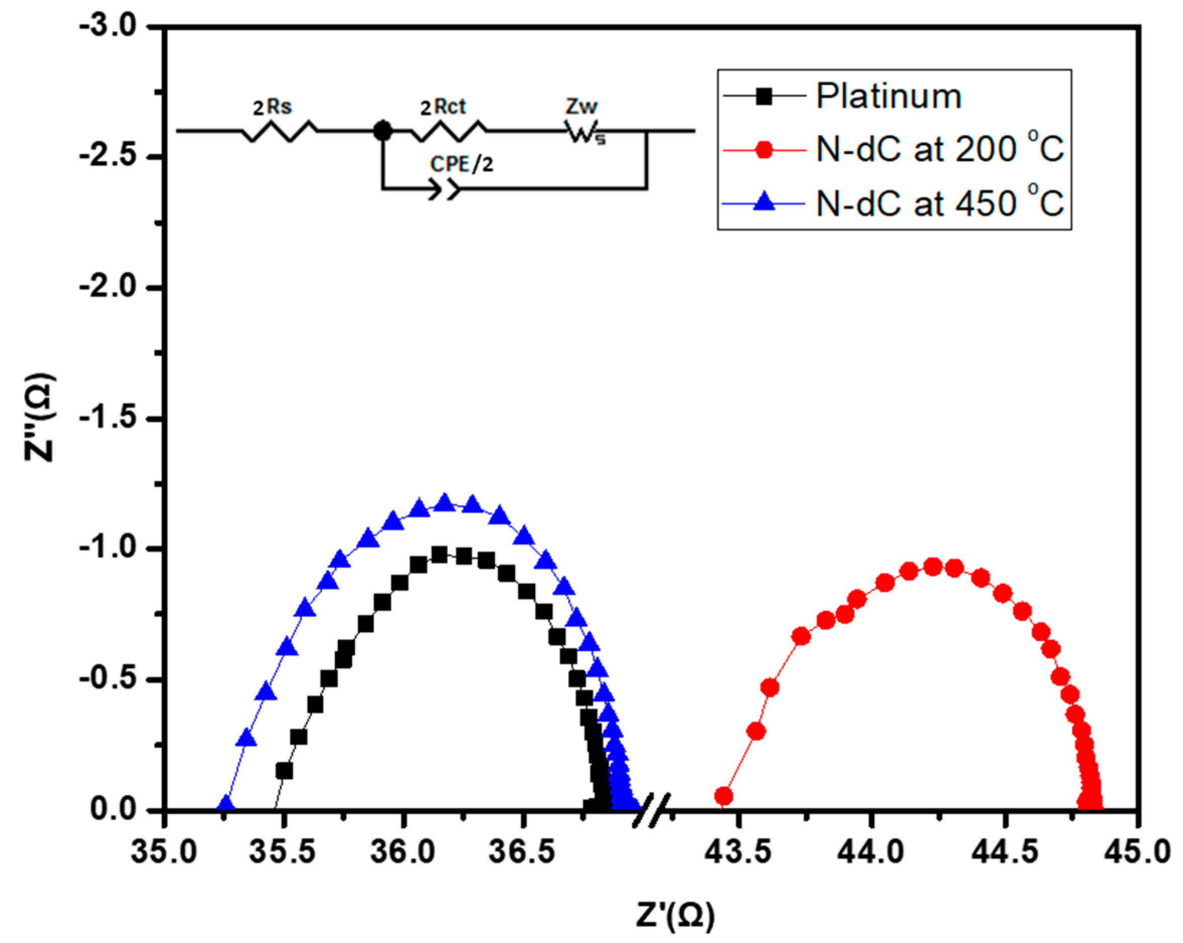 Materials 11 01171 g003