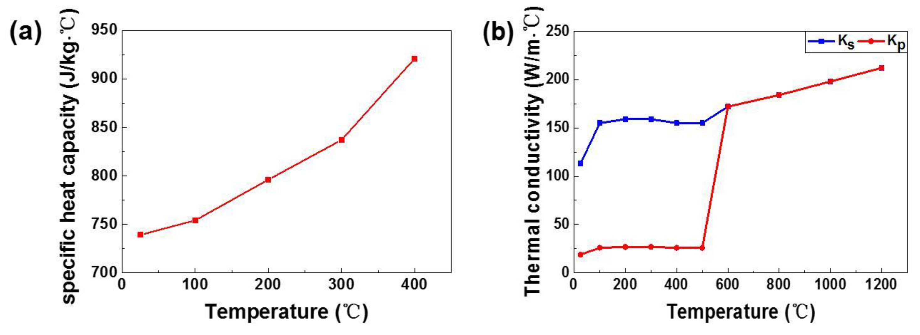 Materials 11 01172 g004