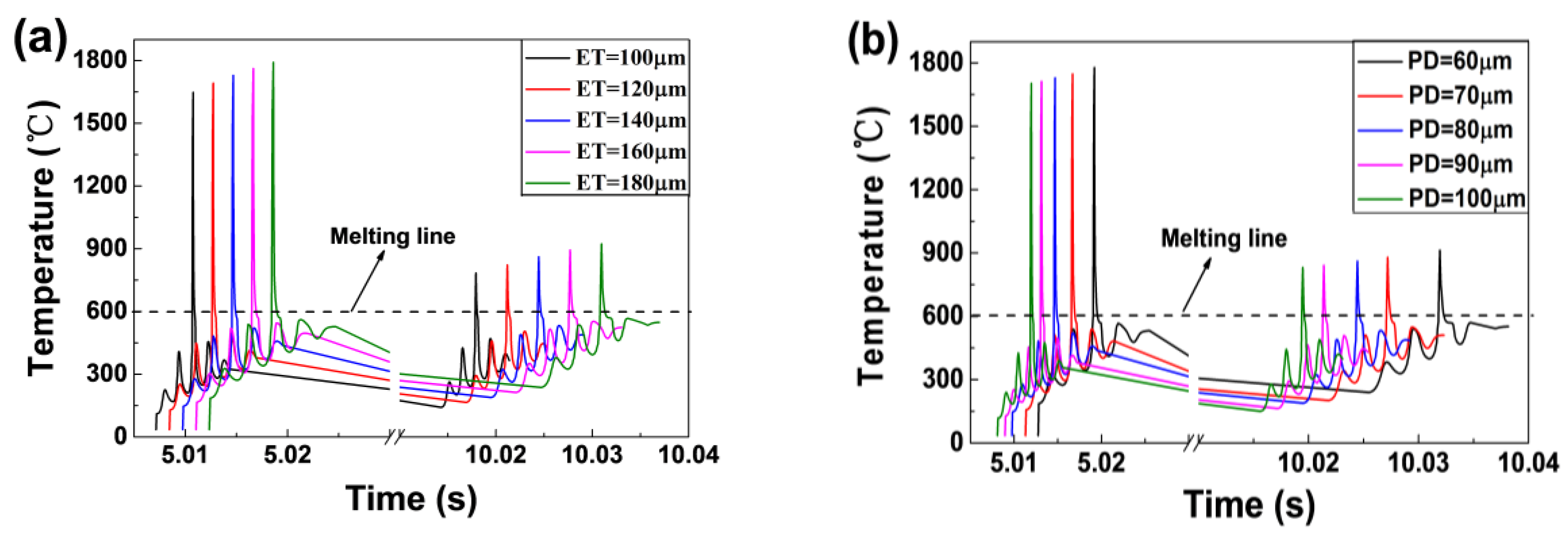 Materials 11 01172 g006