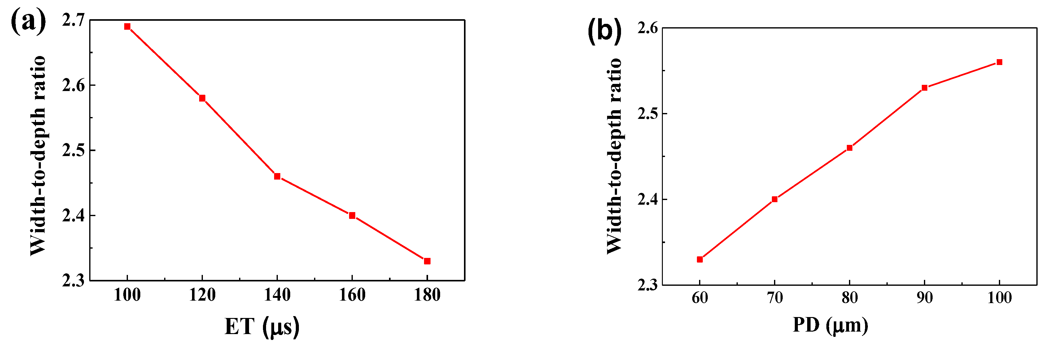 Materials 11 01172 g009