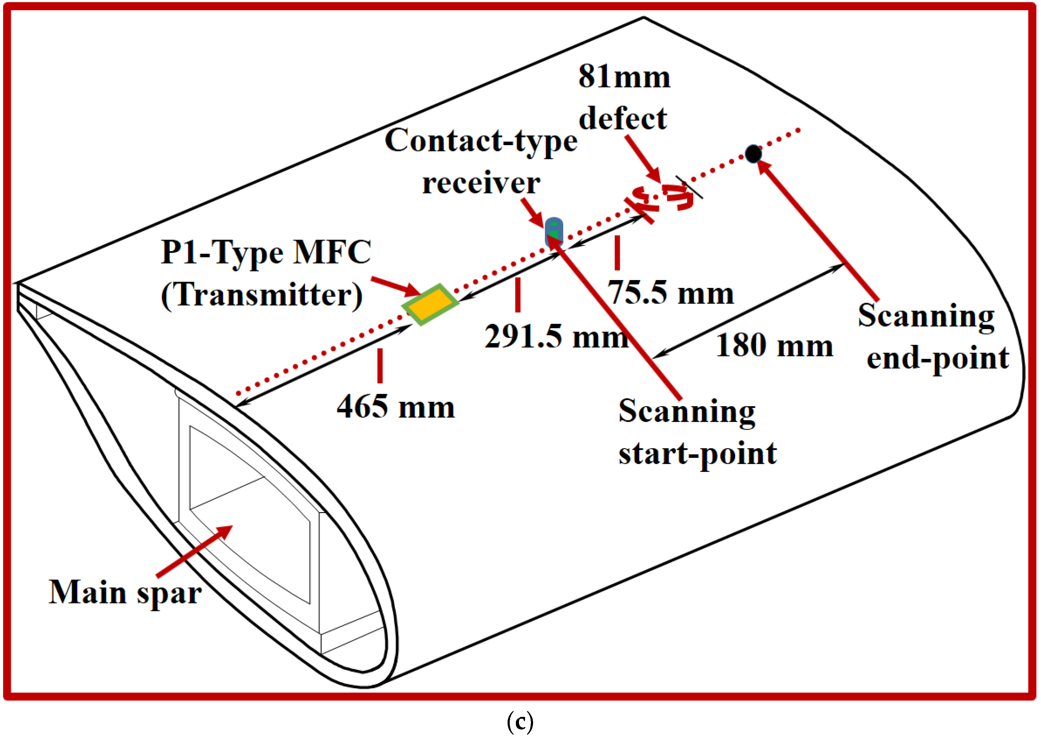 Materials 11 01173 g001b