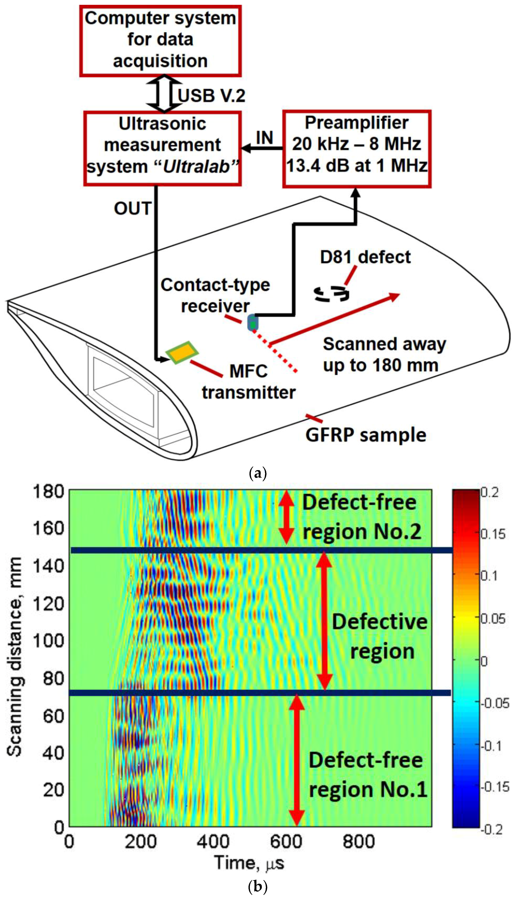 Materials 11 01173 g002