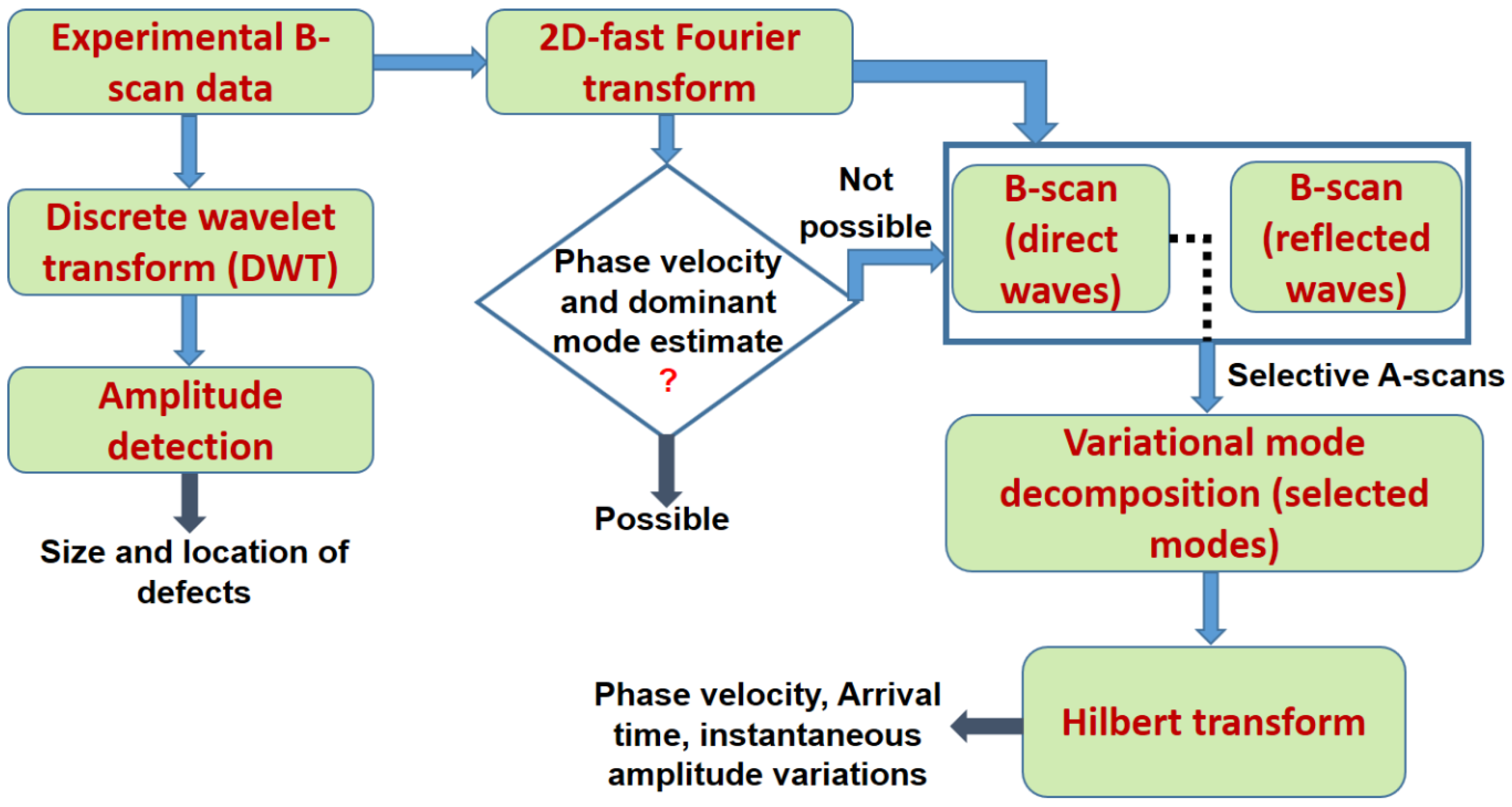 Materials 11 01173 g003
