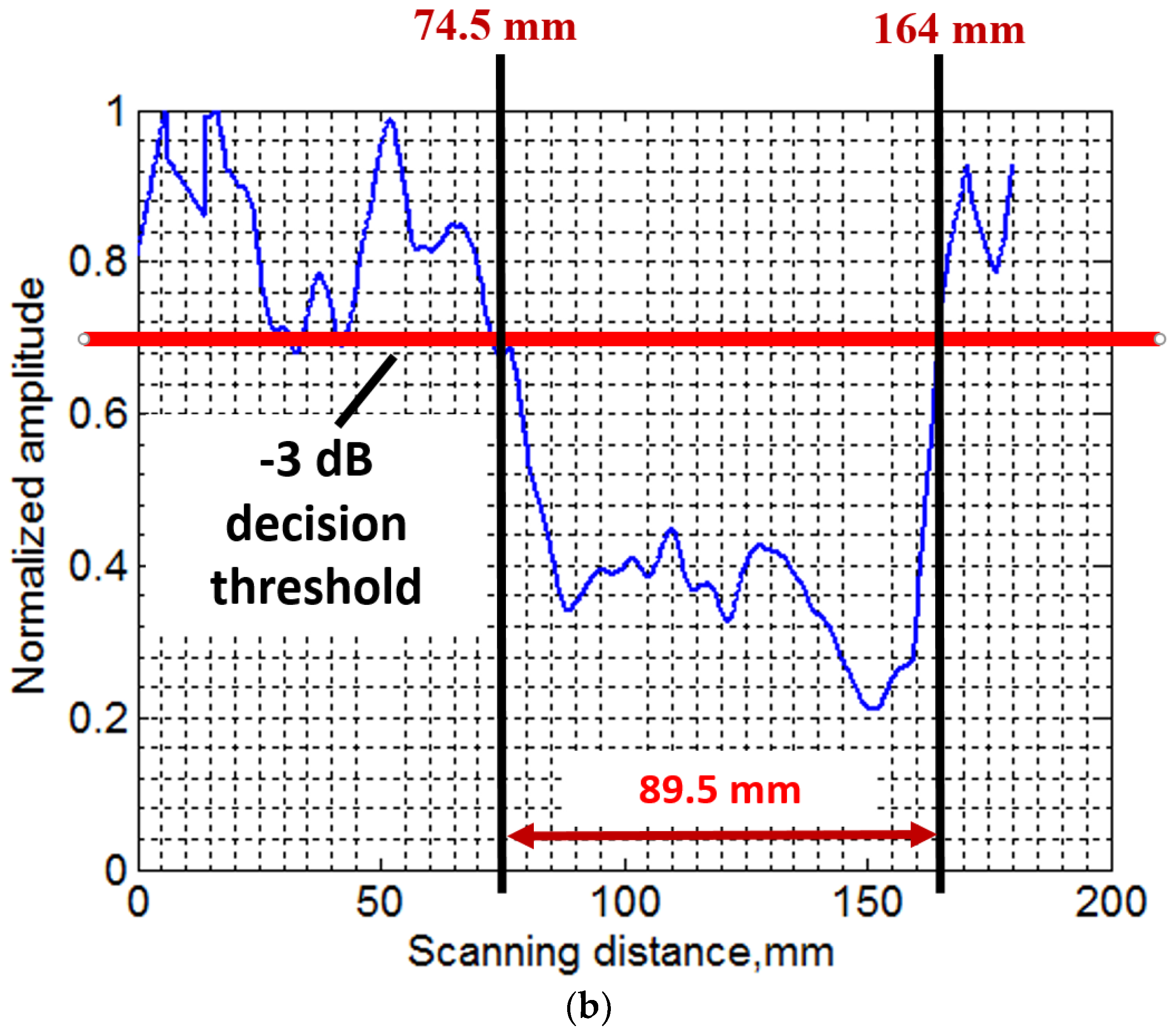 Materials 11 01173 g004b