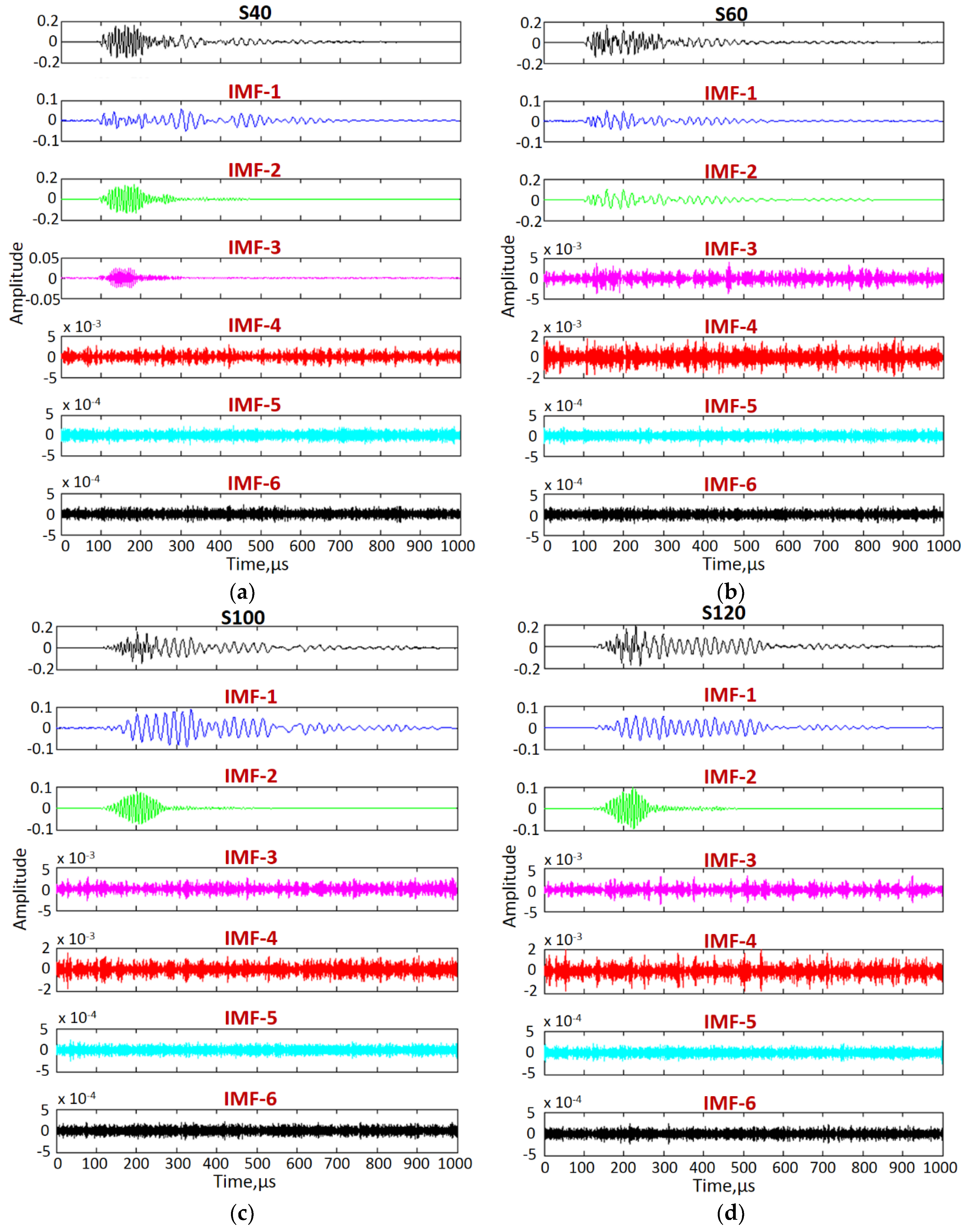 Materials 11 01173 g007