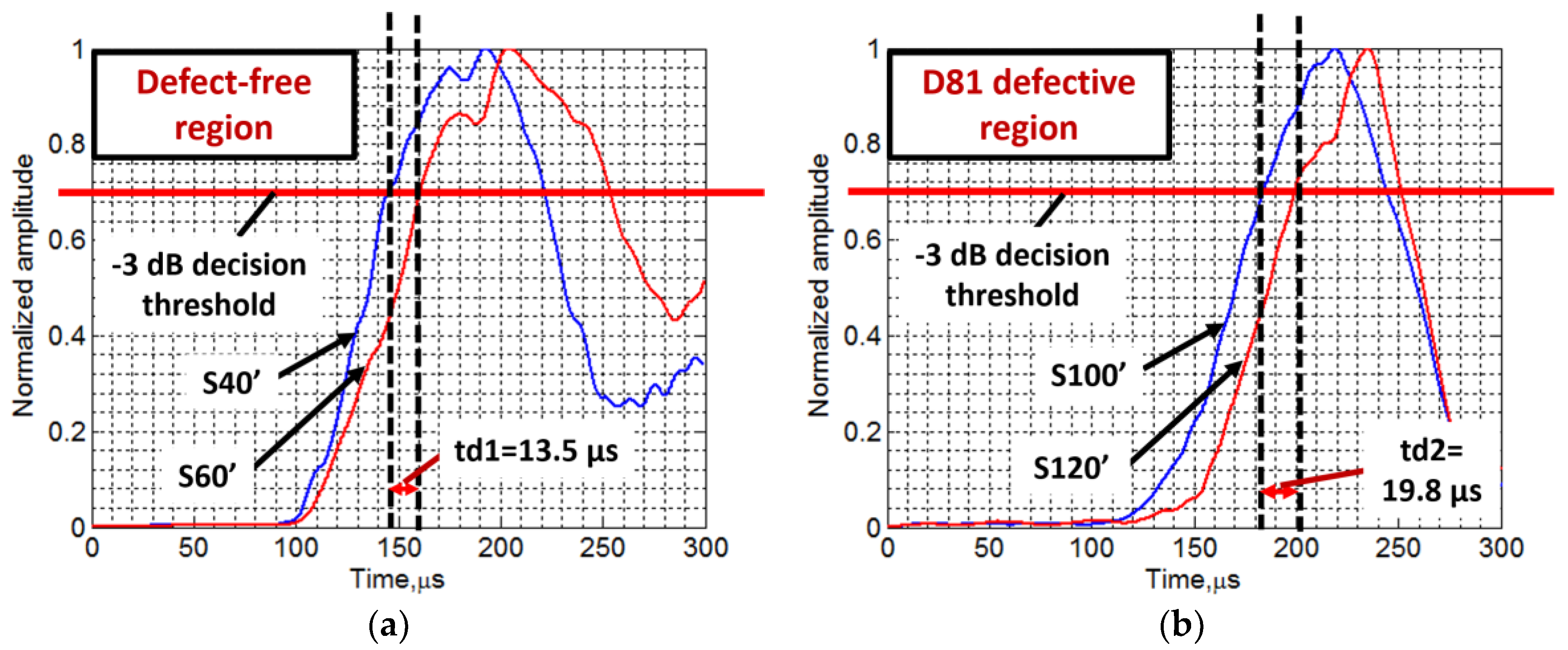 Materials 11 01173 g008