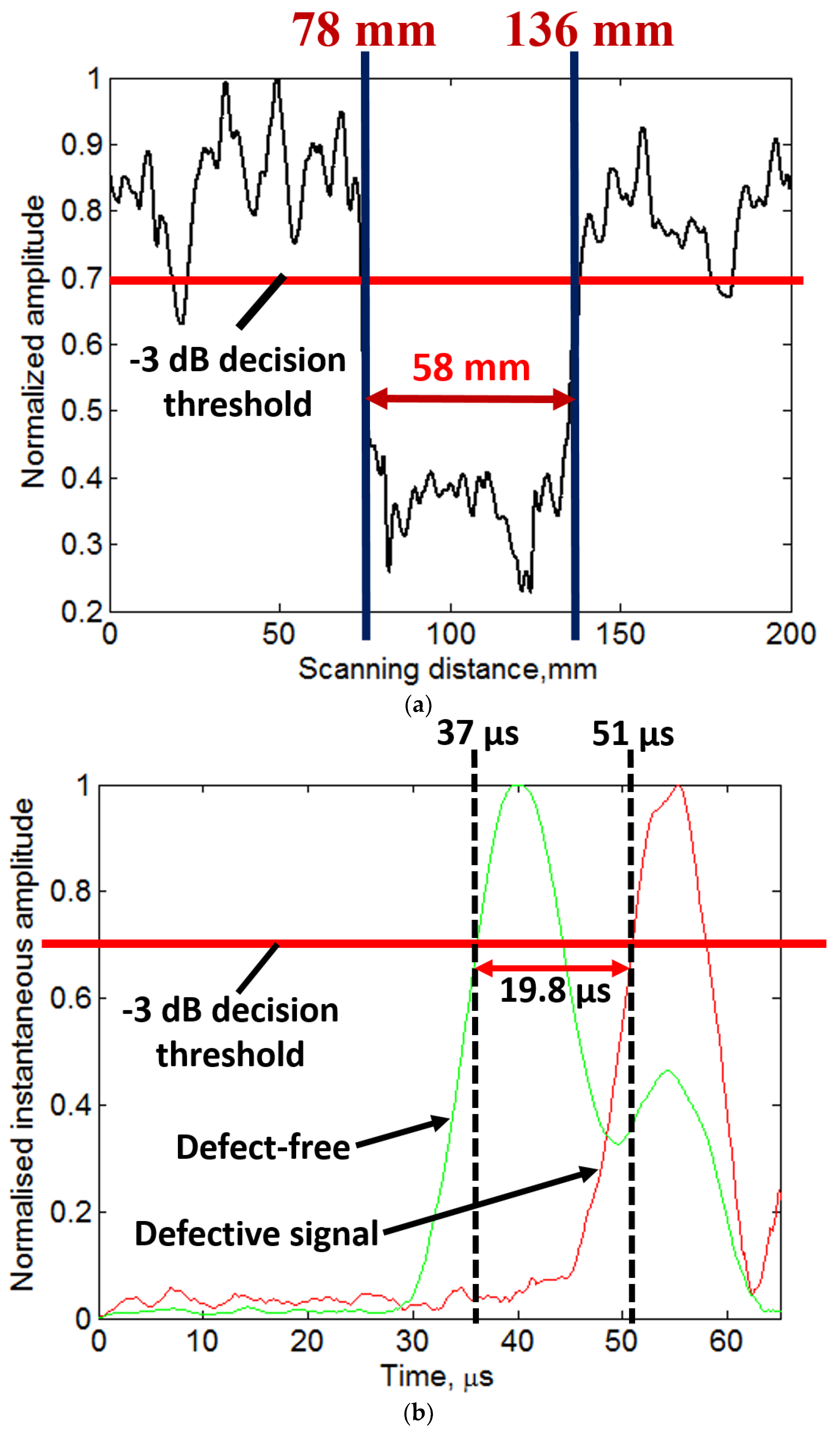 Materials 11 01173 g010