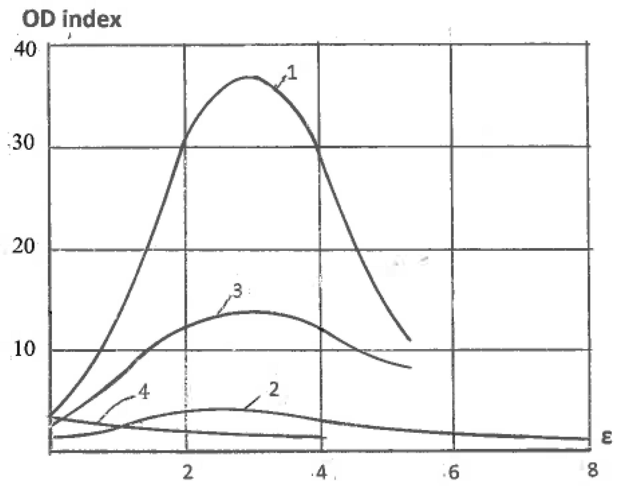 Materials 11 01175 g003