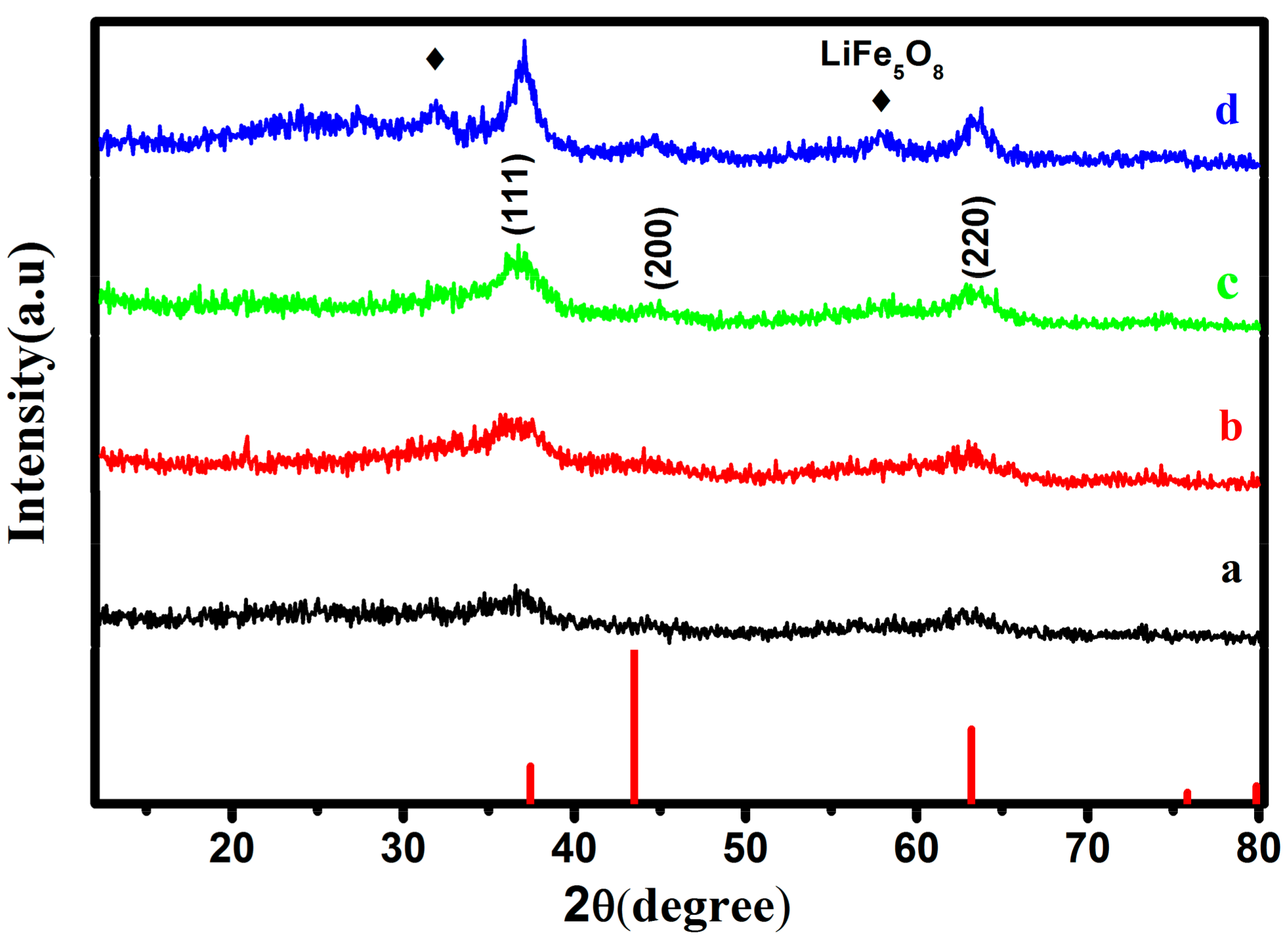 Materials 11 01176 g001 Materials 11 01176 g001
