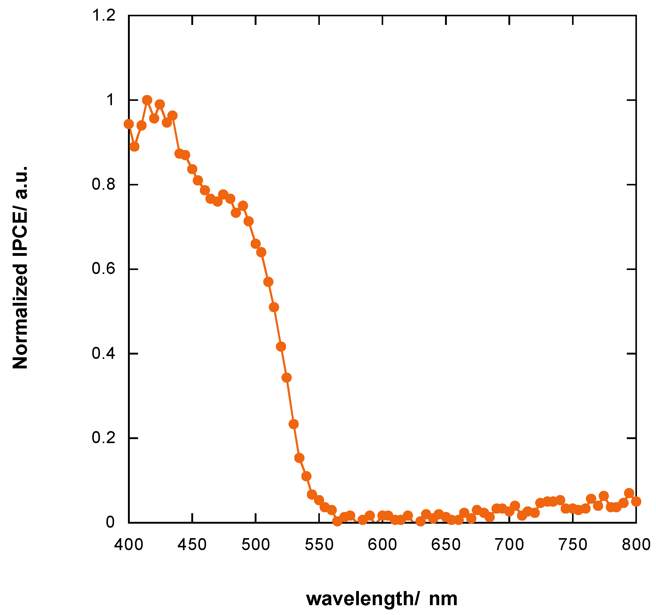 Materials 11 01189 g013 Materials 11 01189 g013