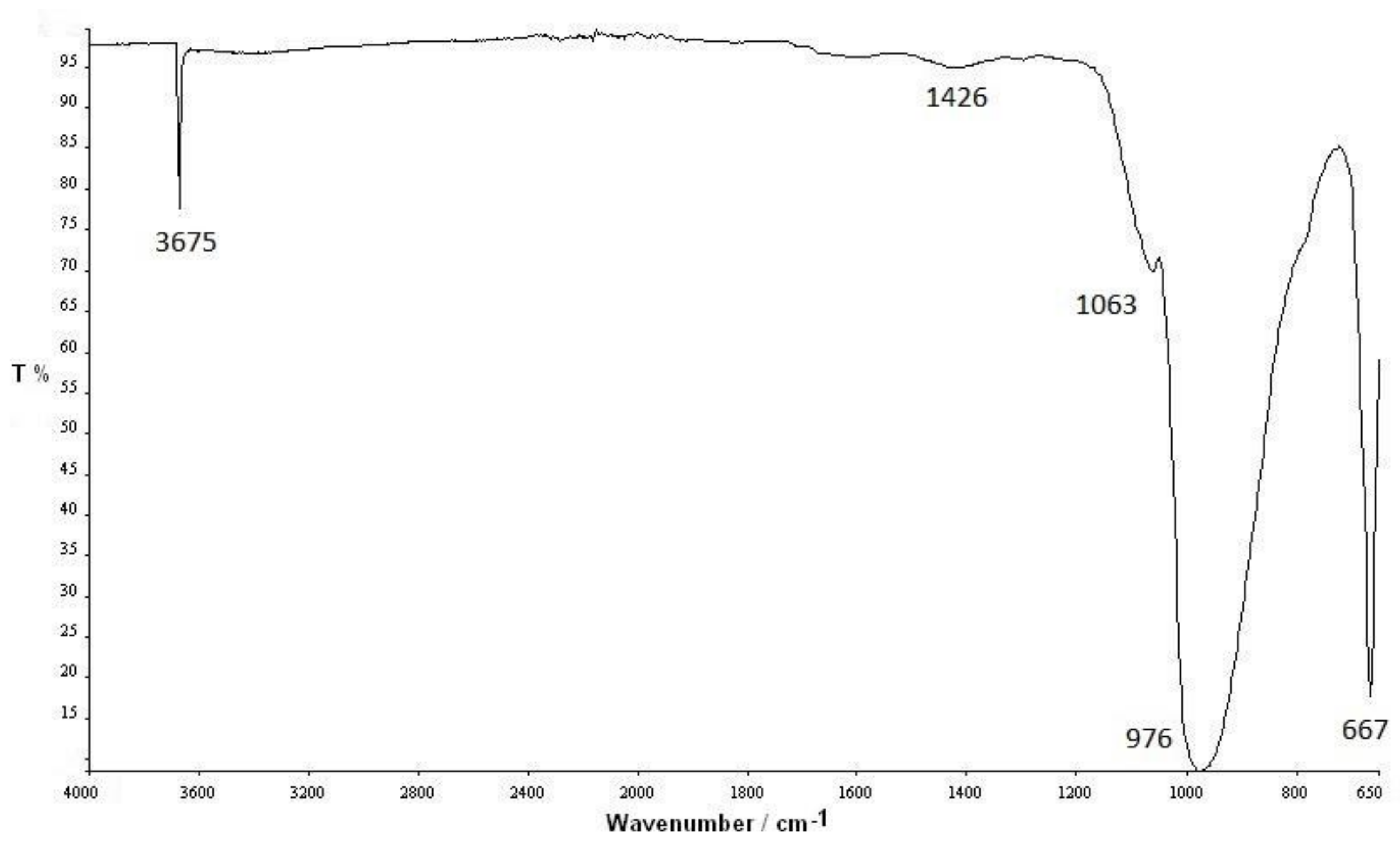 Materials 11 01191 g006