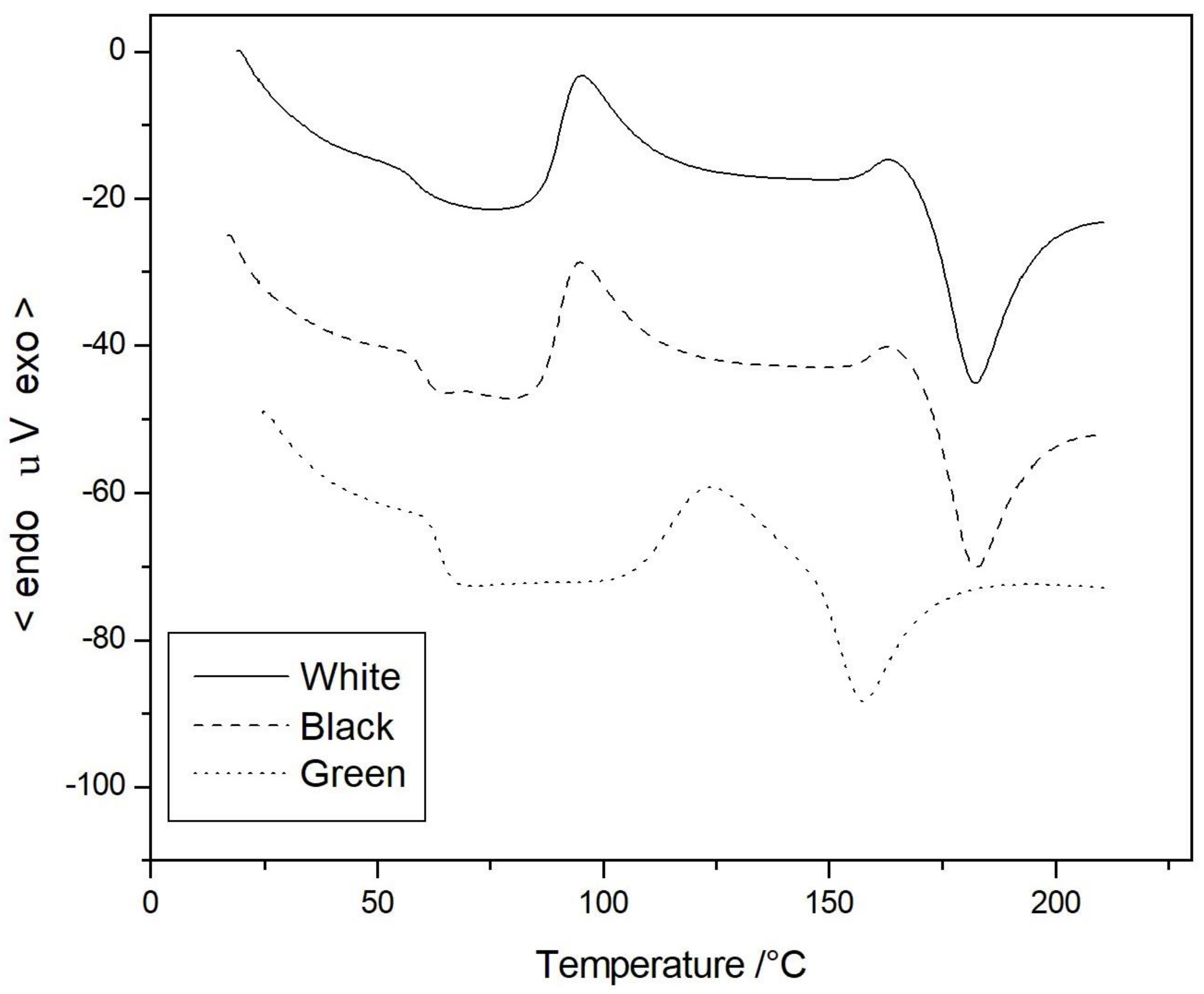 Materials 11 01191 g007