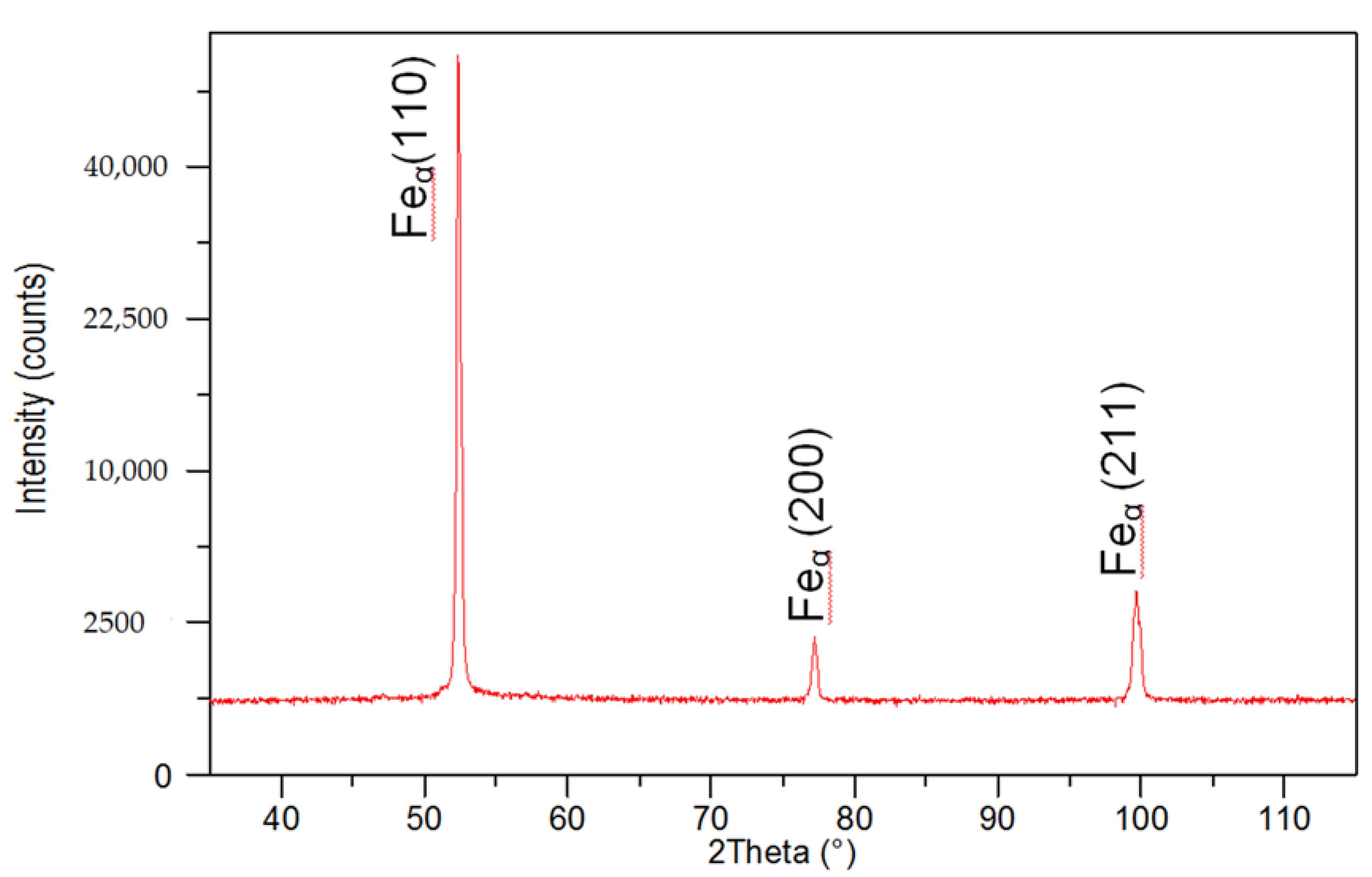 Materials 11 01192 g013