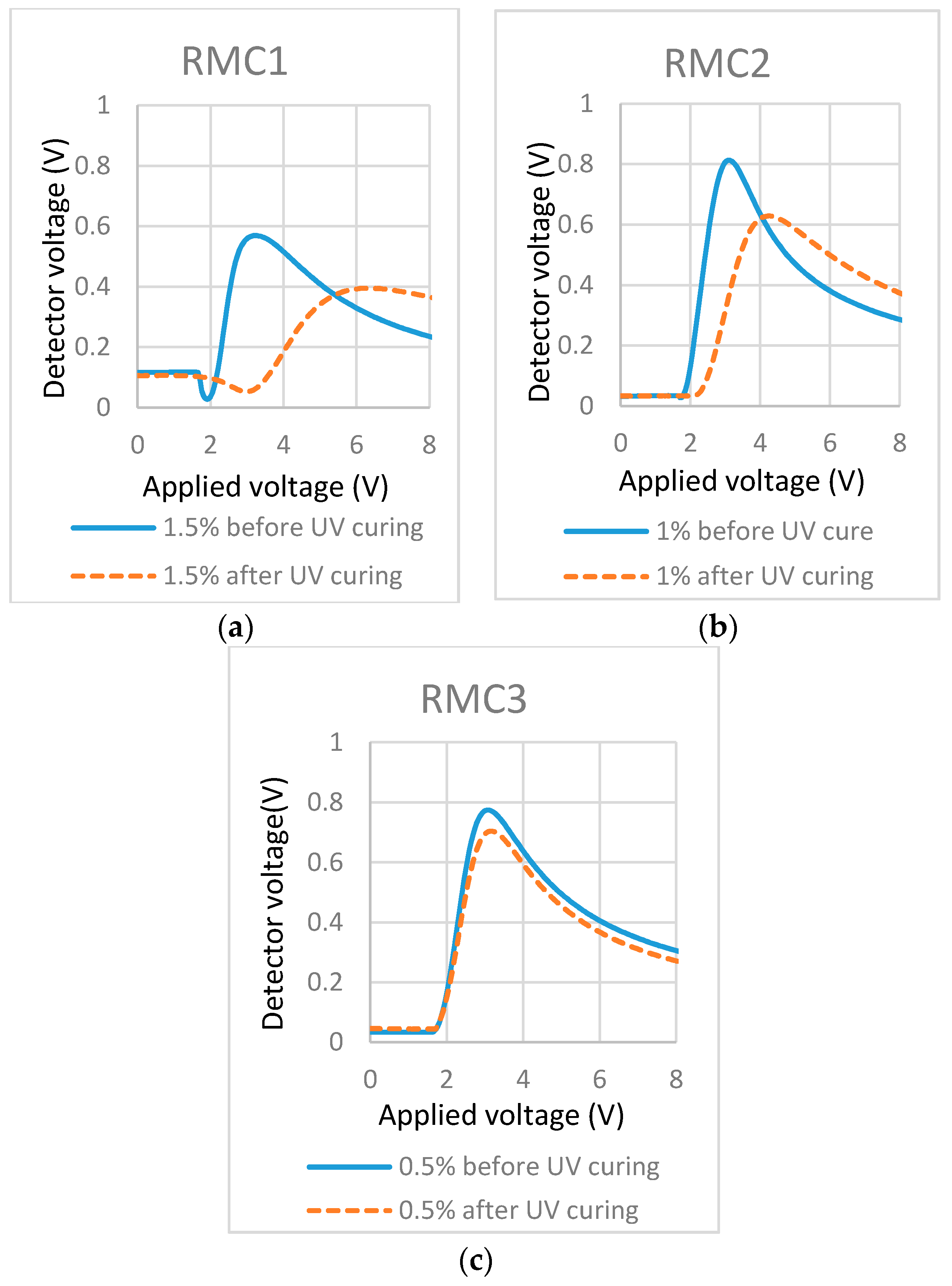 Materials 11 01195 g003 Materials 11 01195 g003
