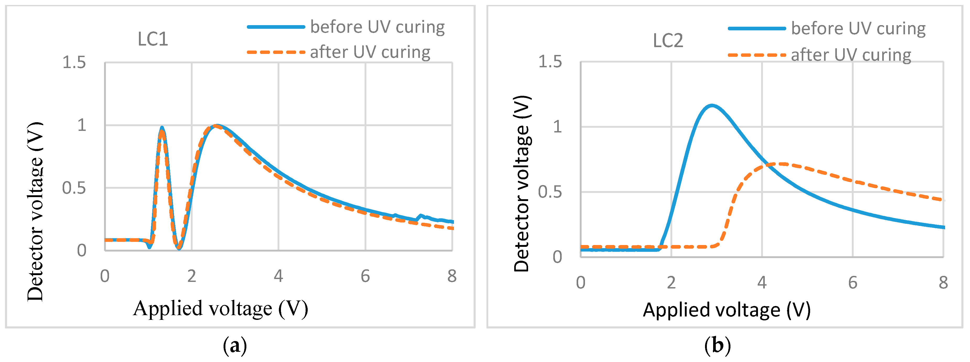 Materials 11 01195 g005 Materials 11 01195 g005