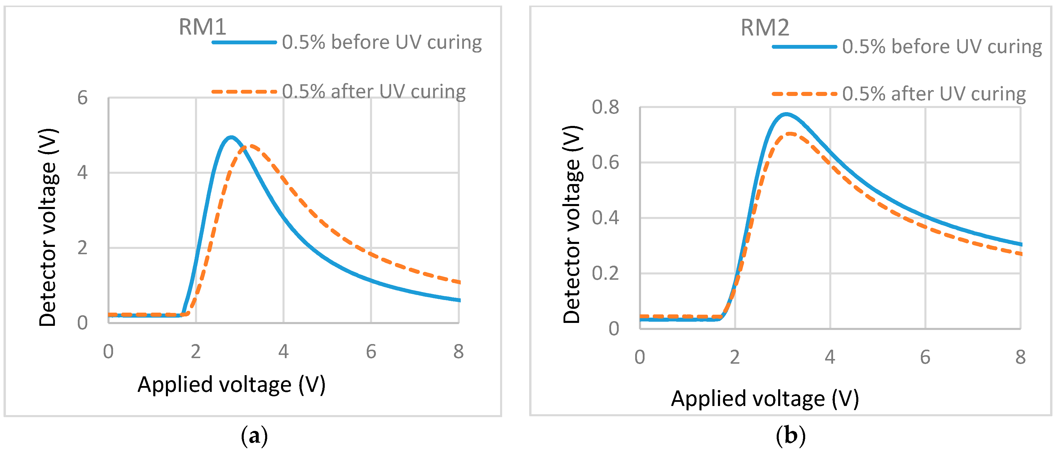 Materials 11 01195 g006 Materials 11 01195 g006