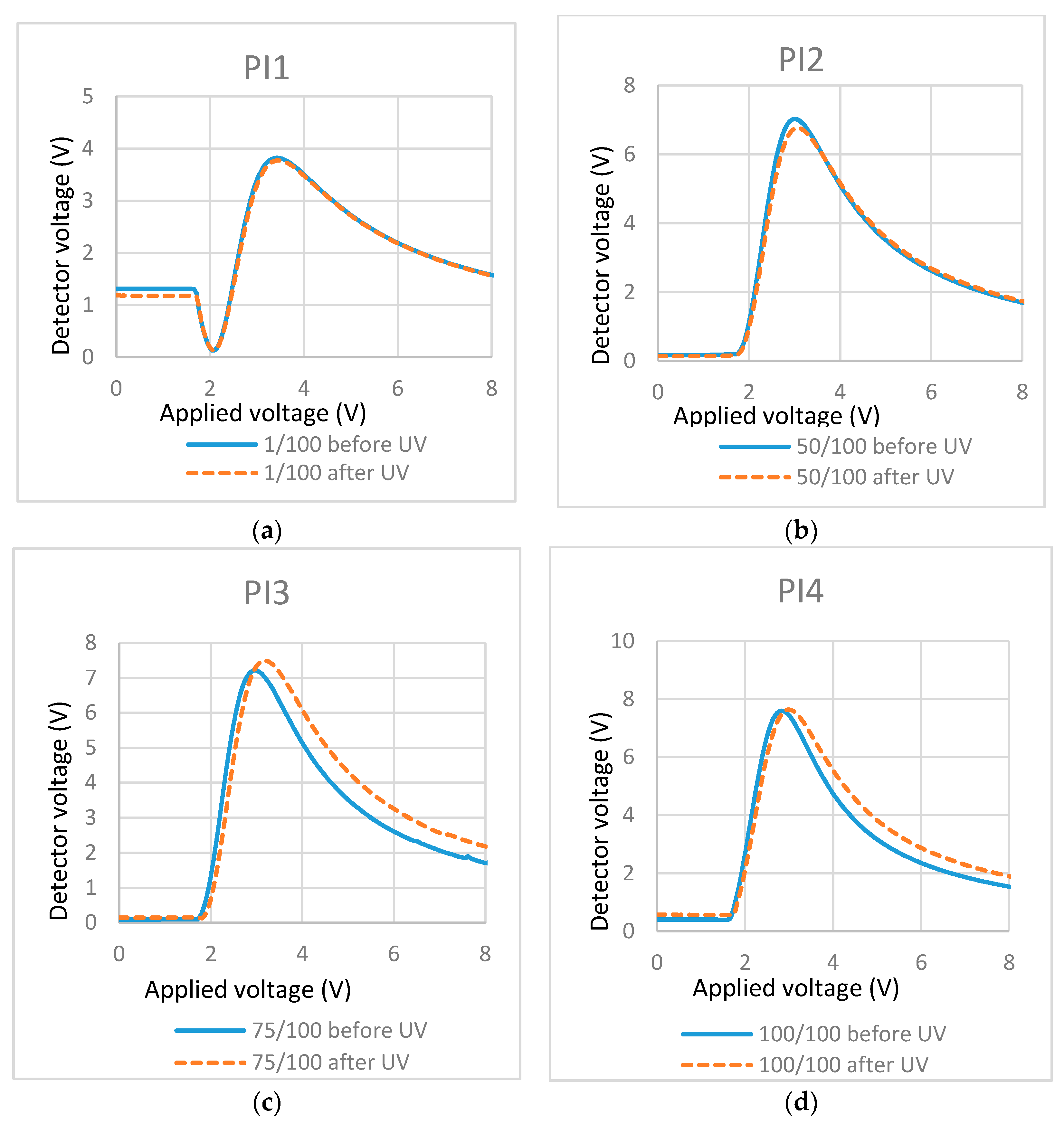 Materials 11 01195 g007 Materials 11 01195 g007