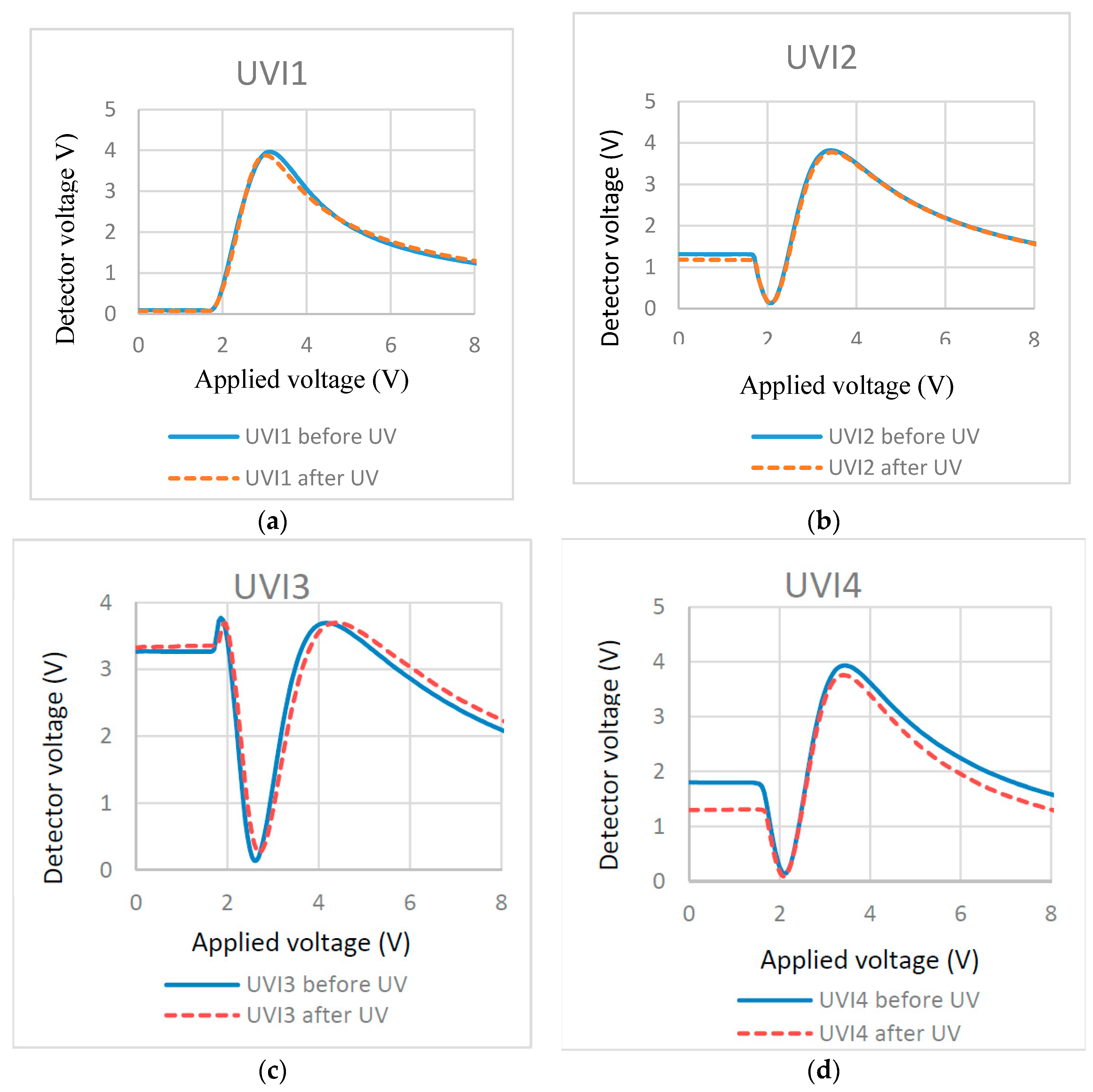 Materials 11 01195 g008 Materials 11 01195 g008
