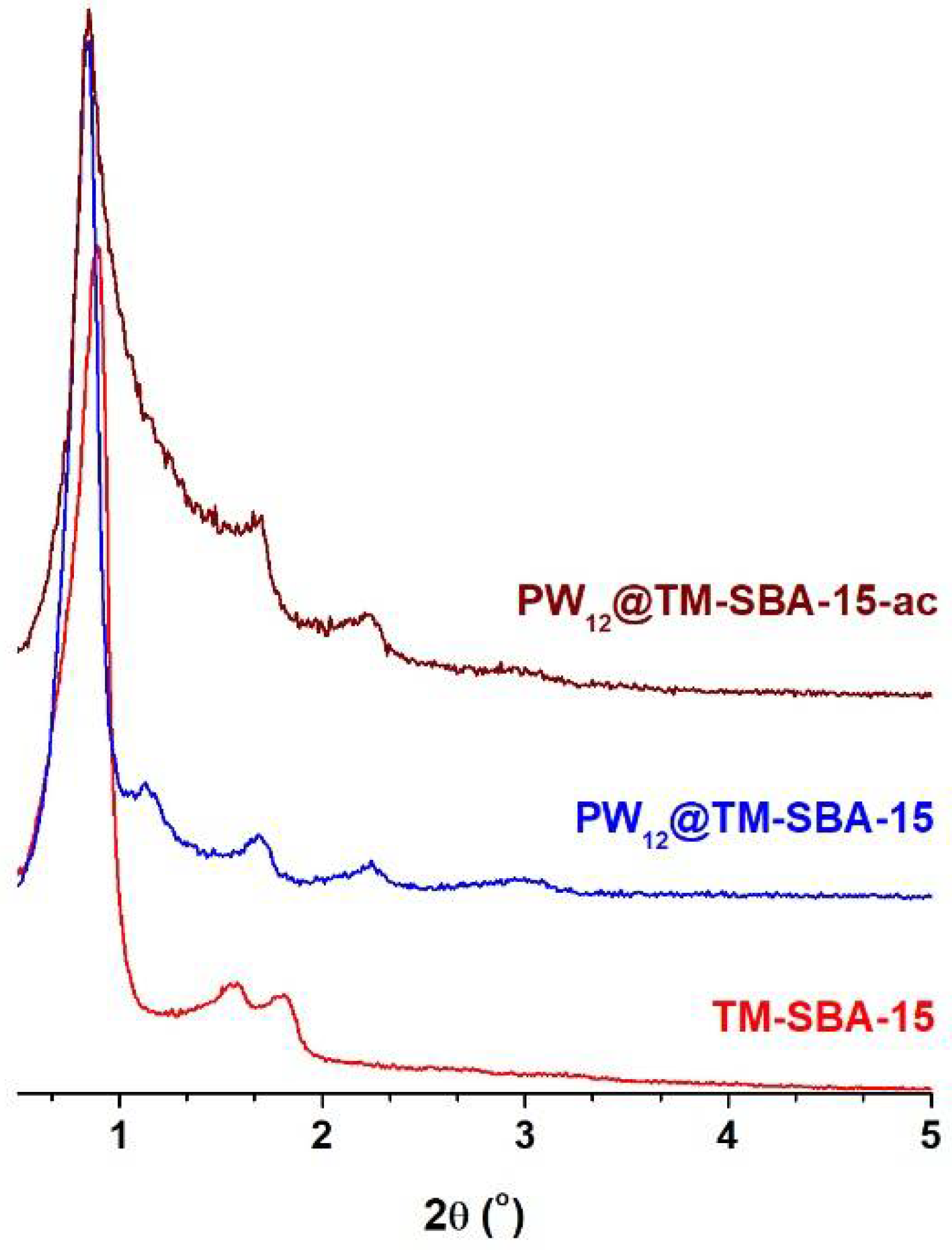 Materials 11 01196 g002 Materials 11 01196 g002