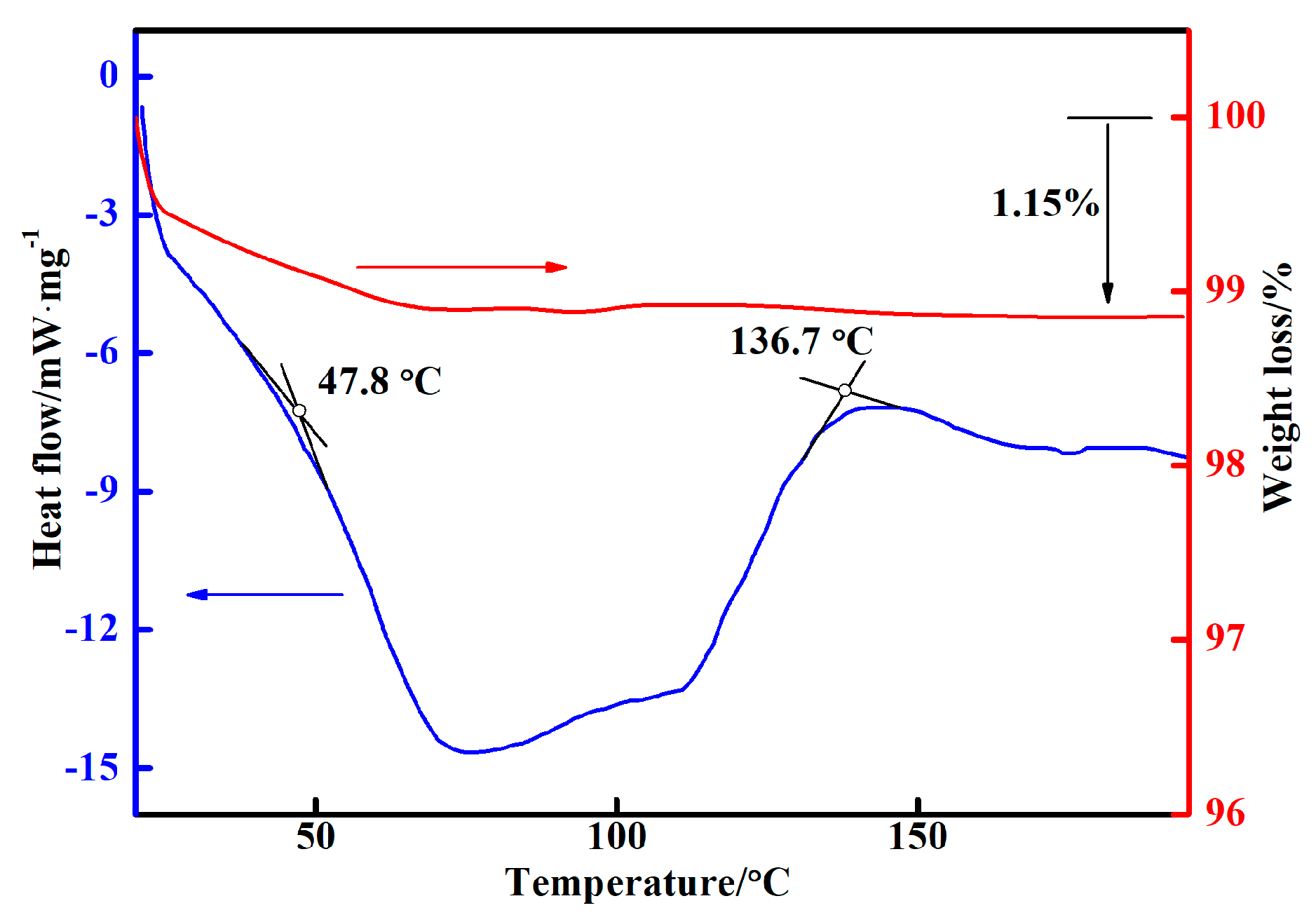 Materials 11 01198 g002 Materials 11 01198 g002
