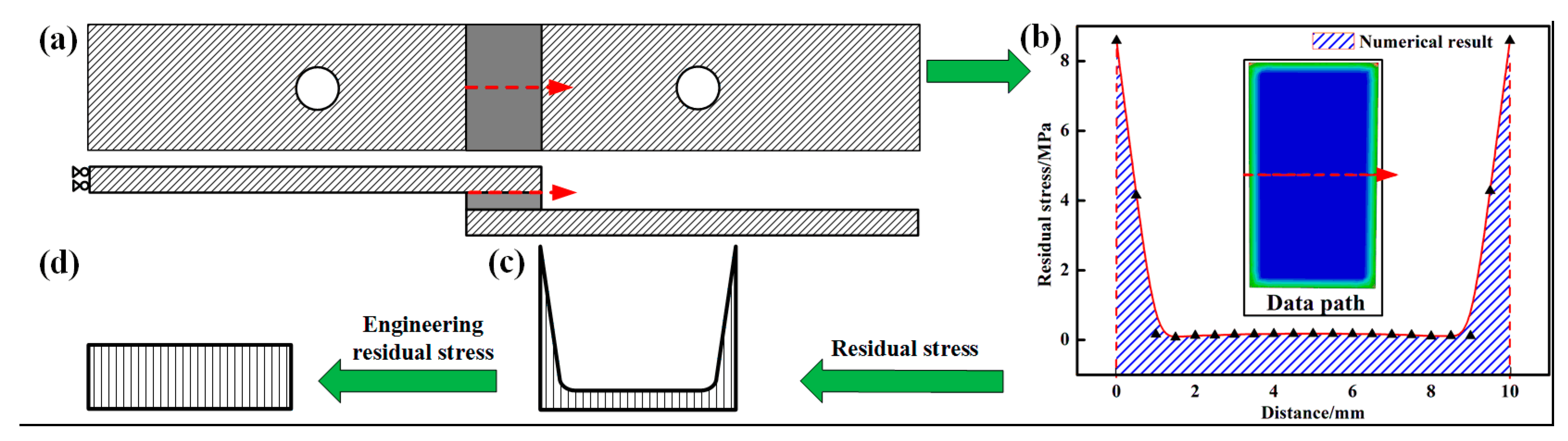 Materials 11 01198 g010 Materials 11 01198 g010