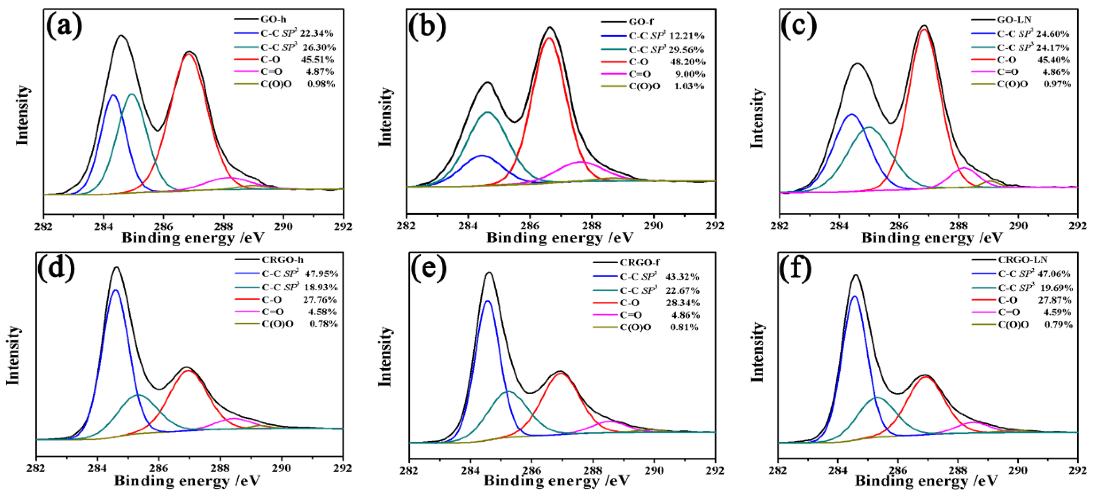 Materials 11 01199 g002 Materials 11 01199 g002