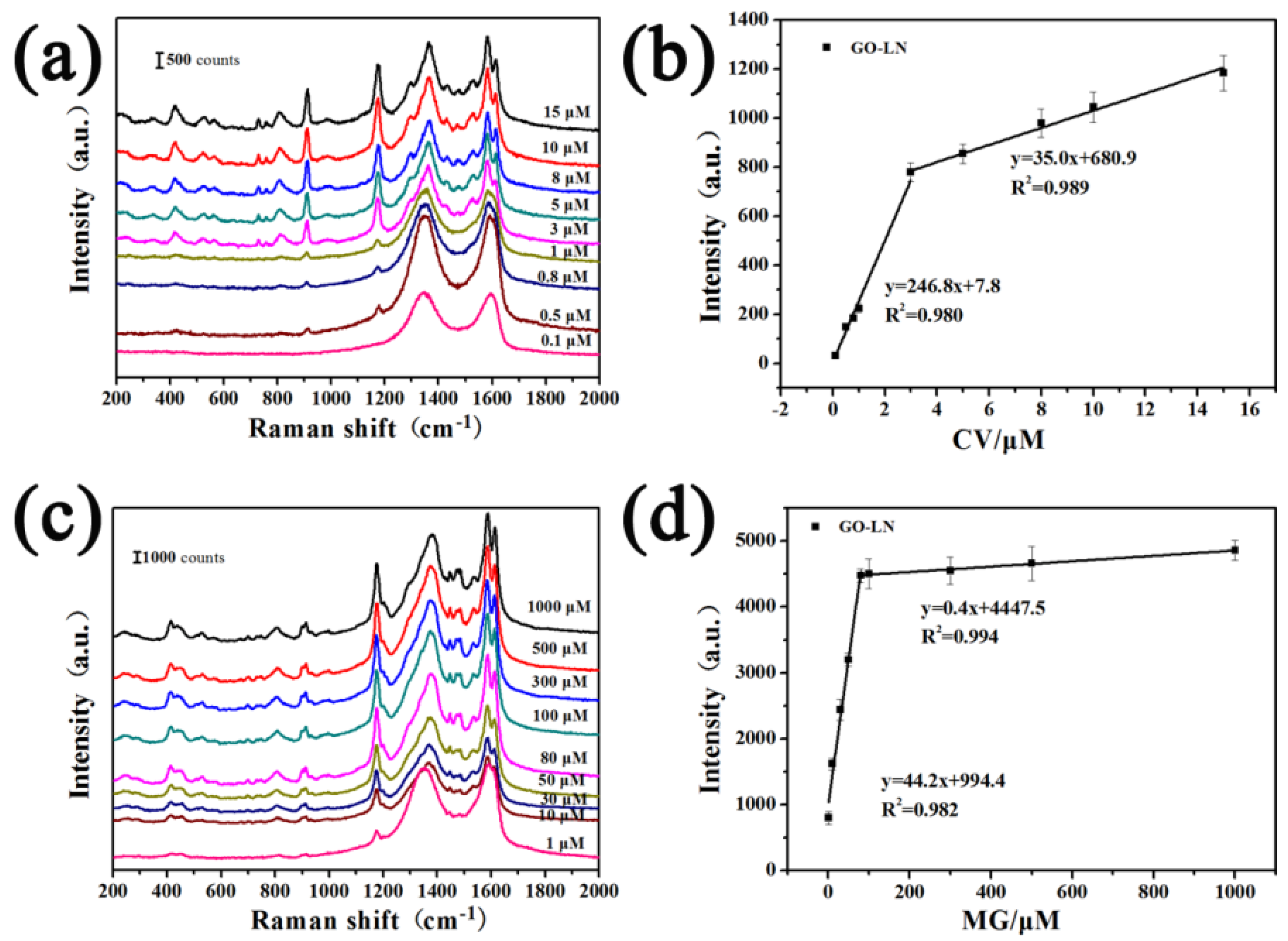 Materials 11 01199 g007 Materials 11 01199 g007