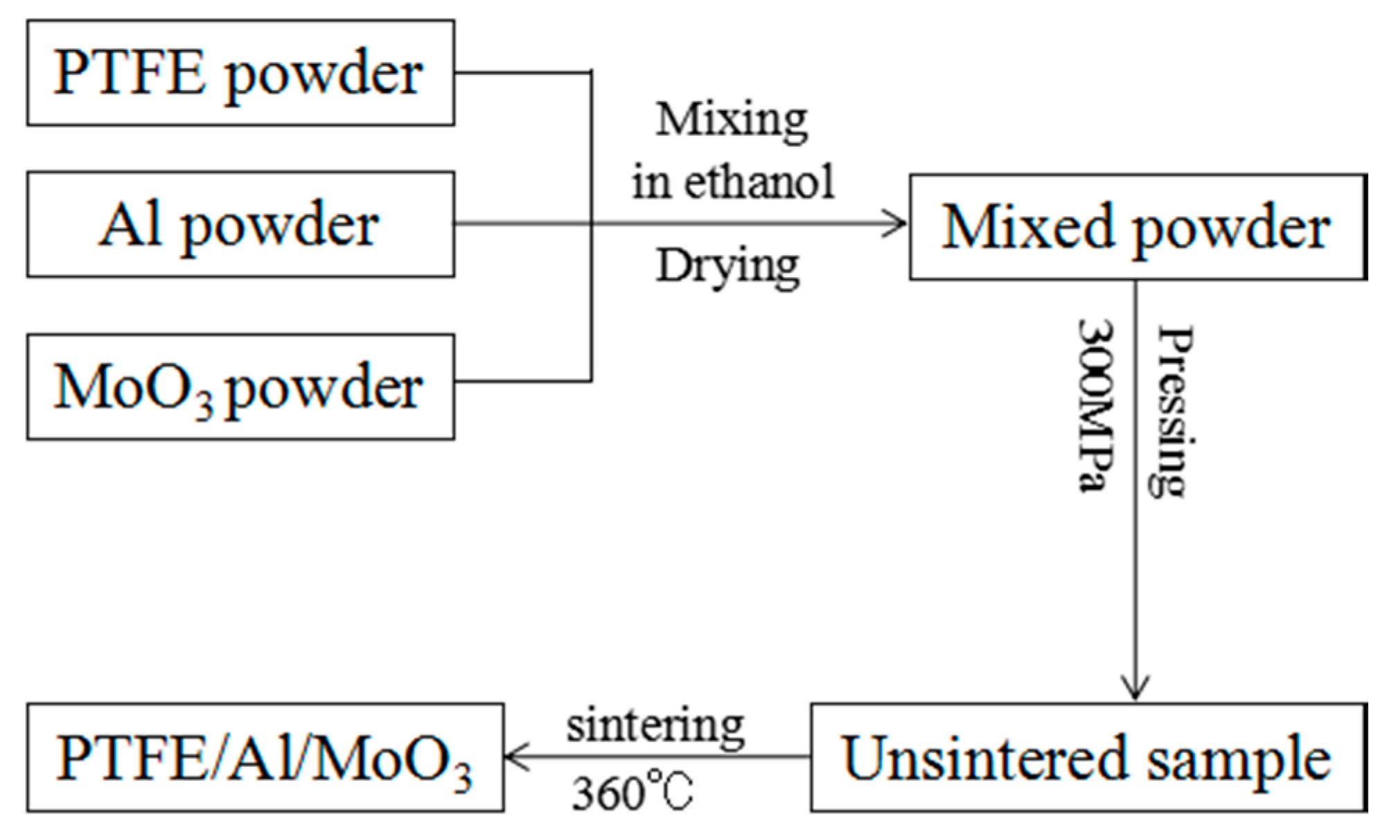 Materials 11 01200 g001