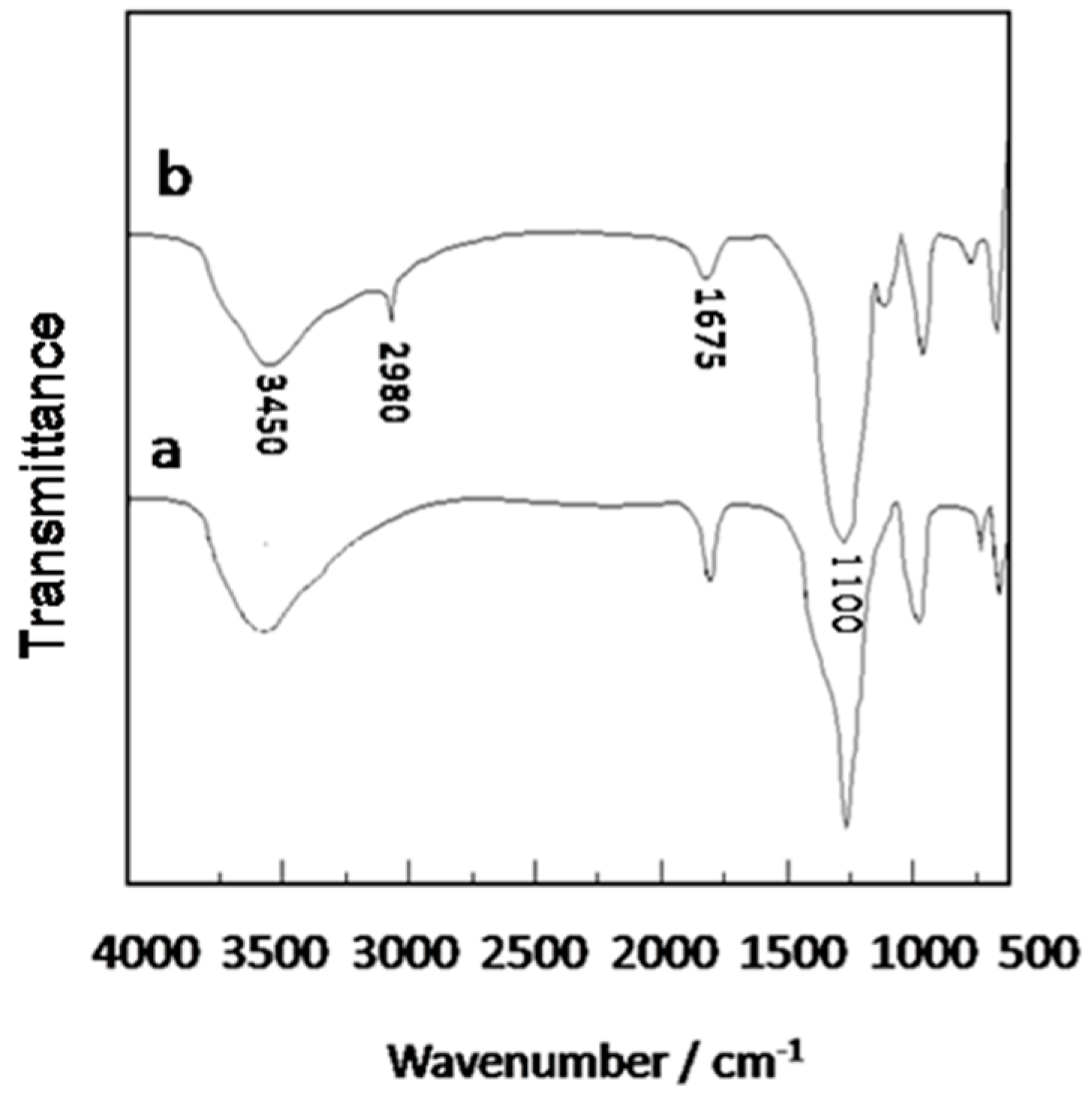 Materials 11 01207 g003 Materials 11 01207 g003